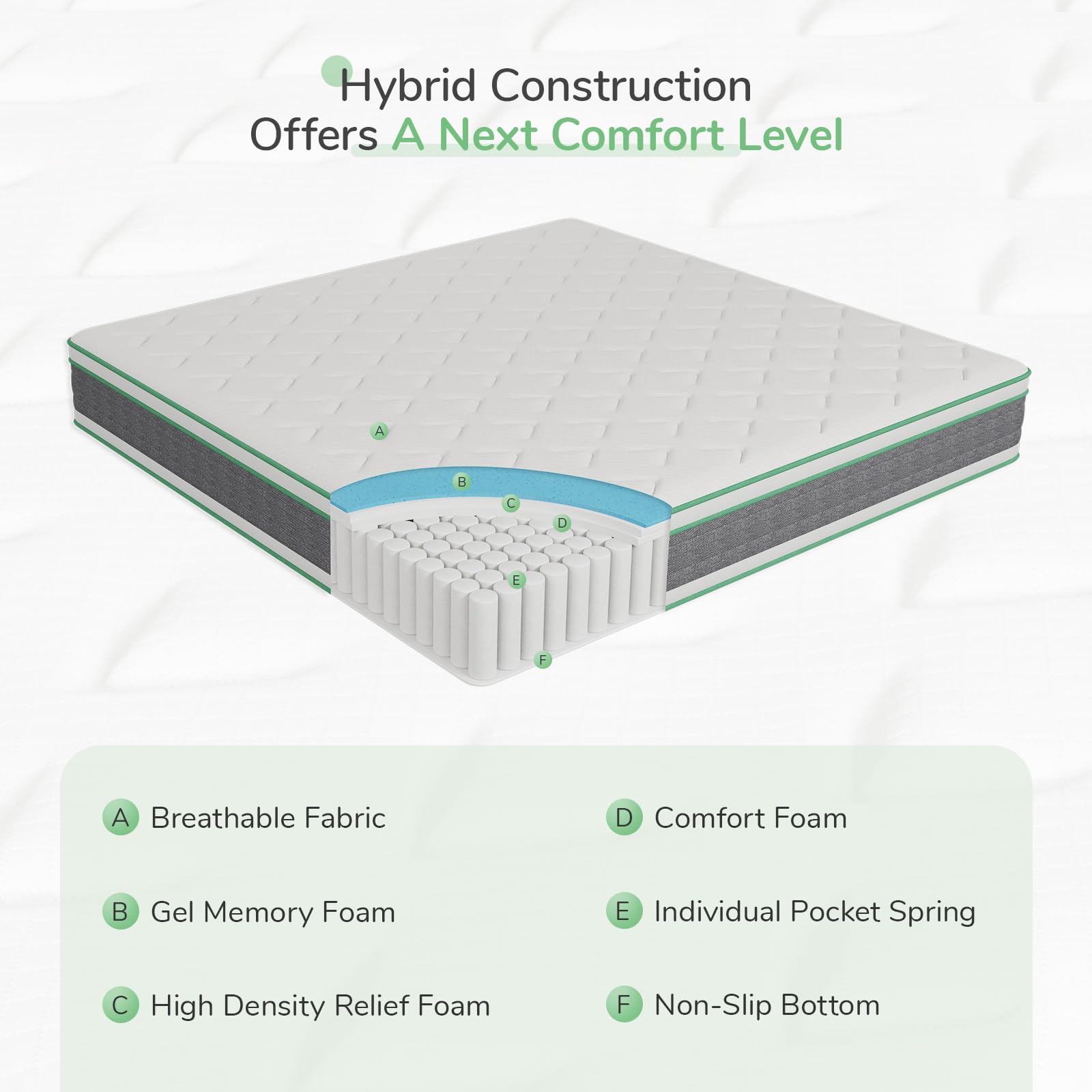 Novilla King Size Mattress, 10 Inch Hybrid Mattress In A Box, Individually Wrapped Pocket Coils Innerspring Mattress For Motion
