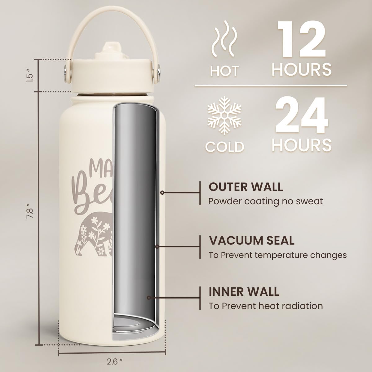 SANDJEST Mom Water Bottle, Mama Bear Bottles 32oz Stainless Steel Insulated with Lid, Mom Gifts from Daughter Son, Gifts for Mot