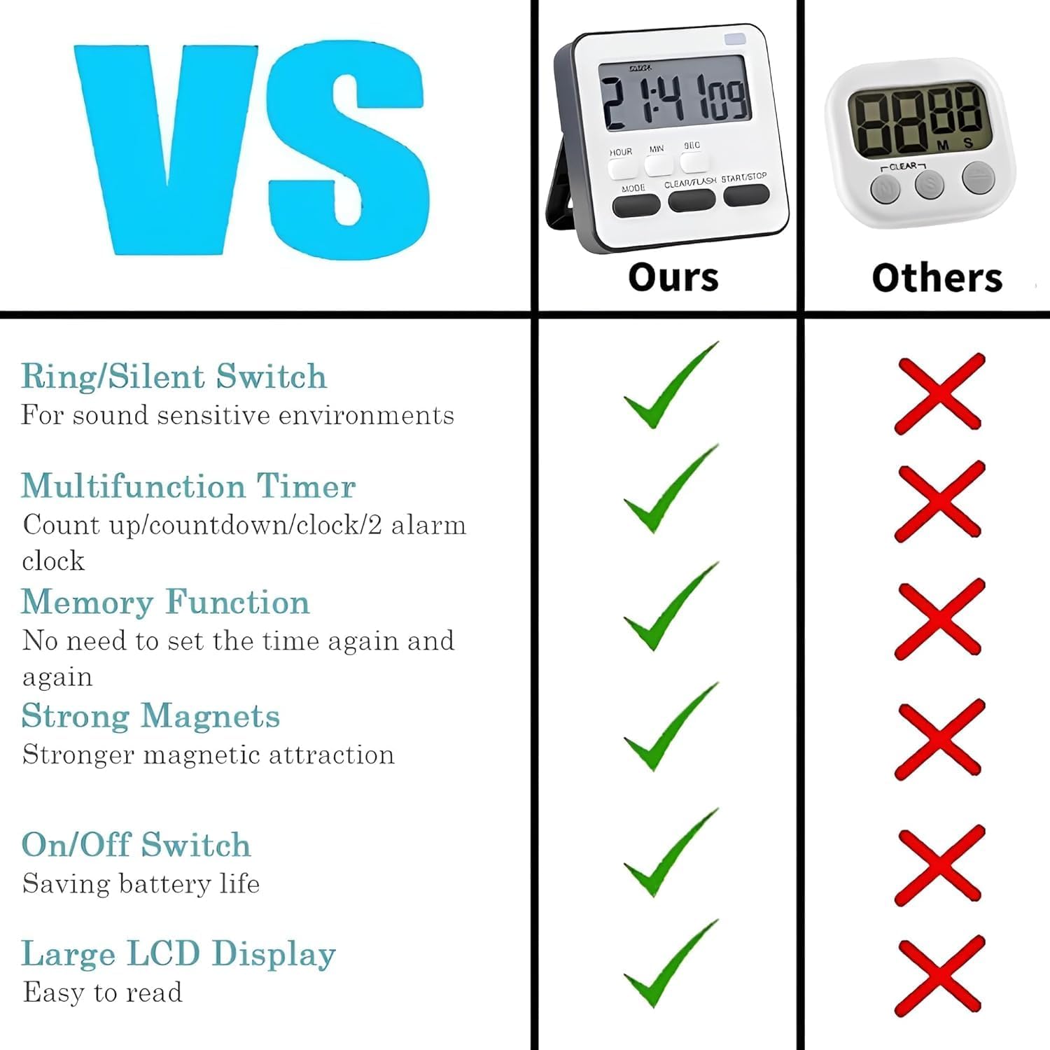 Beloxy Digital Kitchen Timer & Stopwatch - Large Digit Countdown, Loud Alarm, Magnetic Back Stand Ideal For Cooking, Baking, Sto