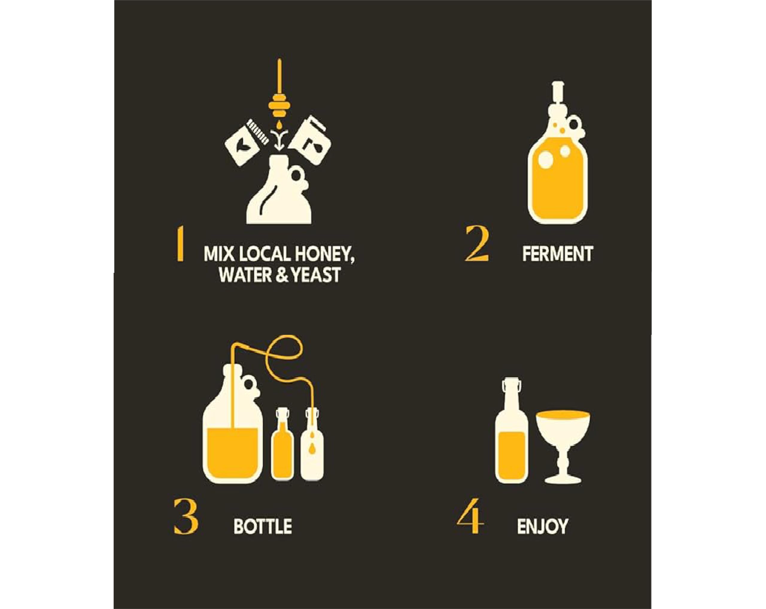 Tapcraft - Deluxe Mead Making Kit - One Gallon - Make Your Own Mead Kit - Mead Making - Great Gift Ideas