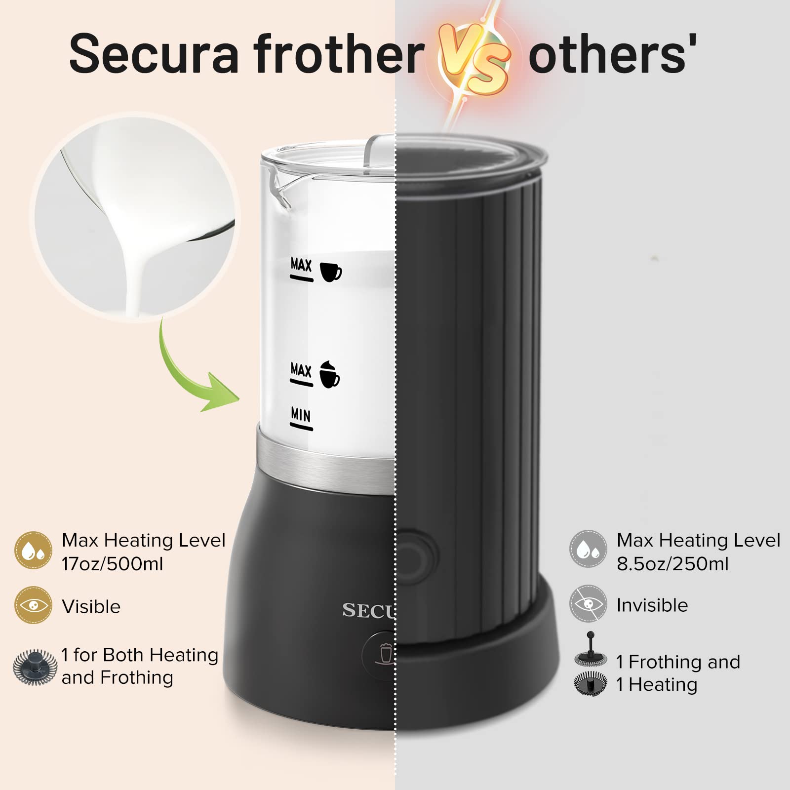 Secura 4-in-1 Milk Frother and Steamer, 17oz Glass Electric Warmer, Transparent, Model F280GL