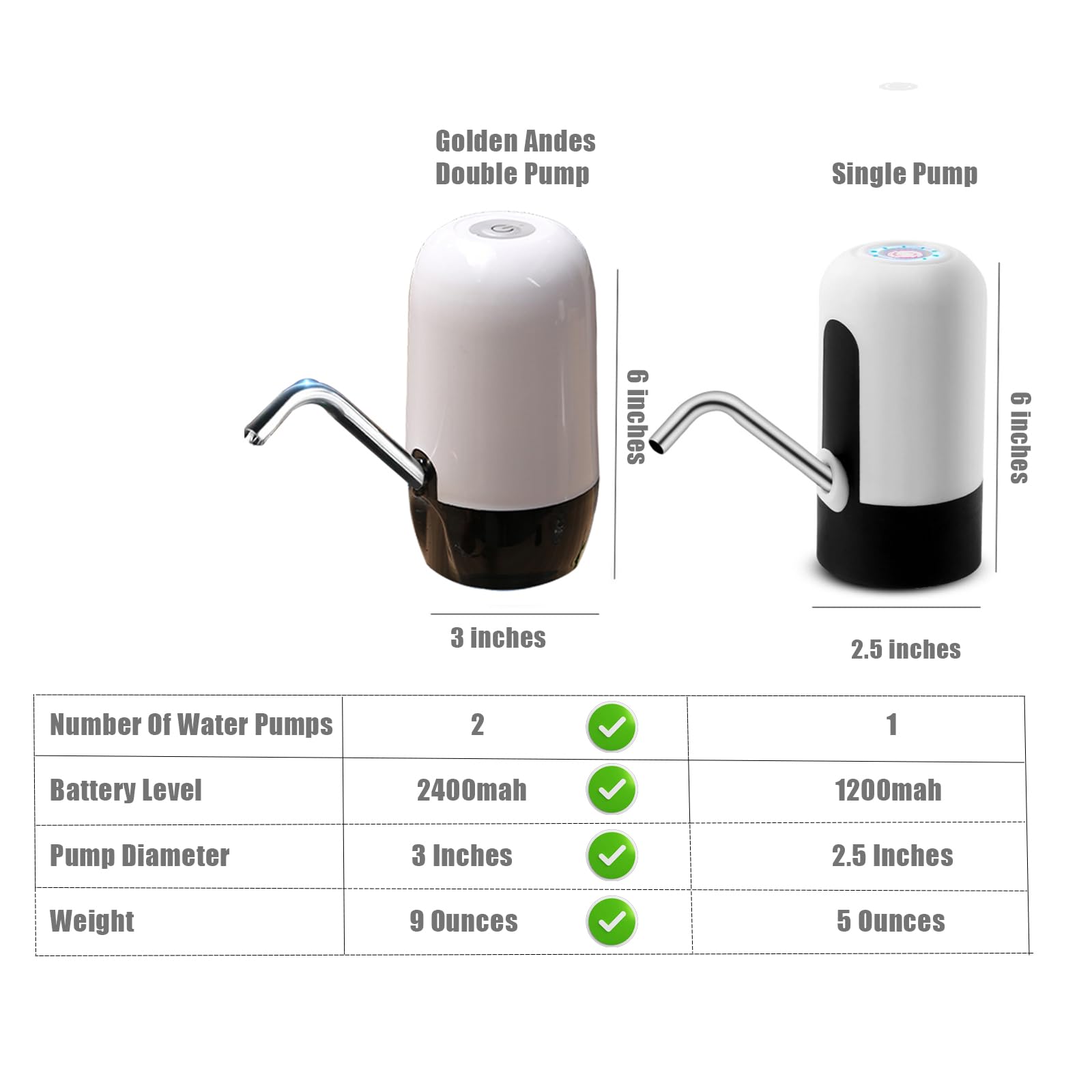 Double Pump 5 Gallon Water Dispenser Portable Water Pump For 5 Gallon Bottle Usb Charging Water Dispenser For 5 Gallon Bottle,Fa