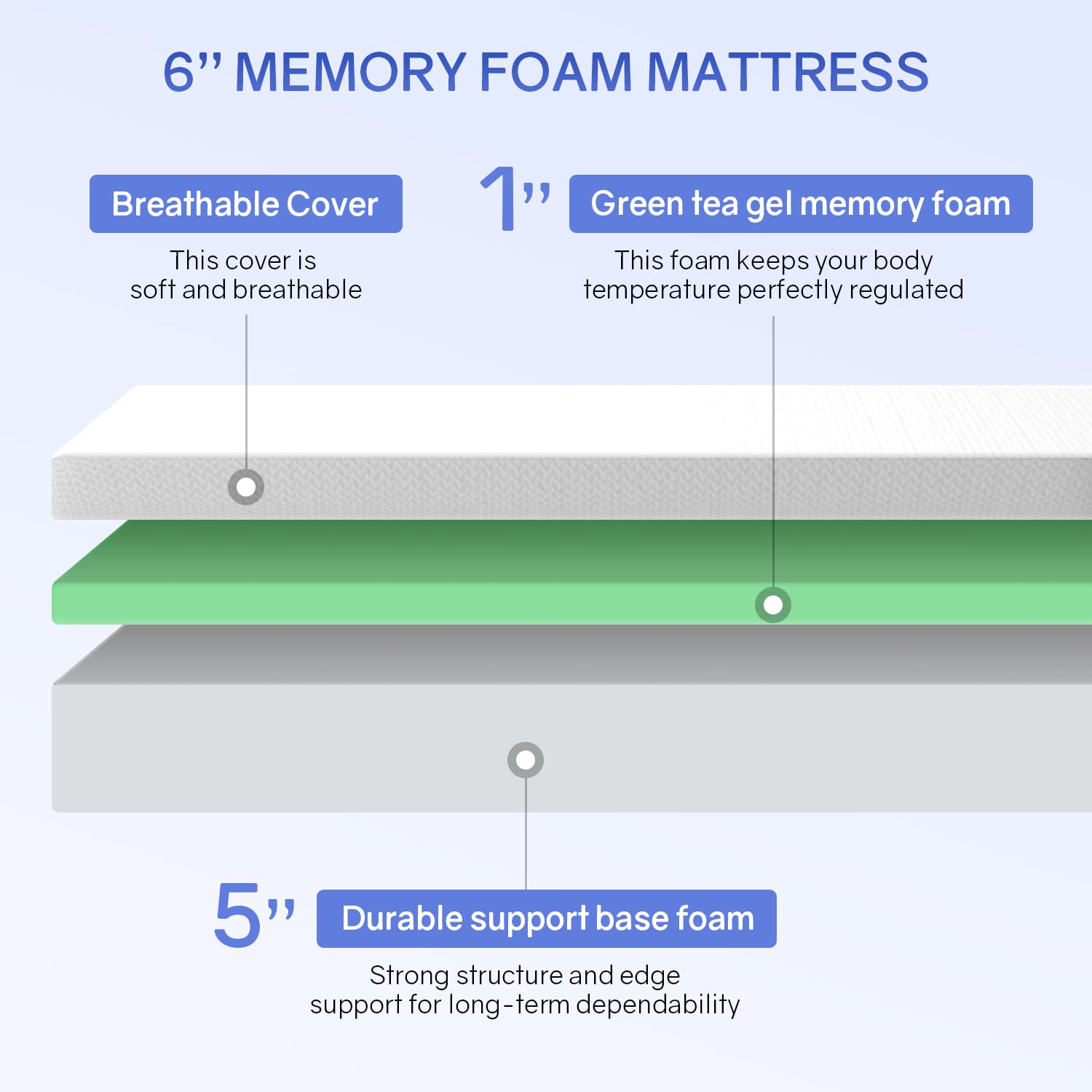 Paylesshere 6 Inch Twin Green Tea Cooling Gel Memory Foam Mattress Twin Size In A Box,Medium-Firm,Pressure Relief&Temperature Re