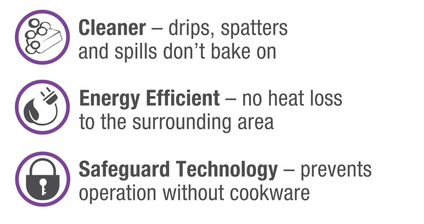 Salton Id1350, Induction Portable Electric Cooktop, 2.5''X11.3''X14.8'', Black