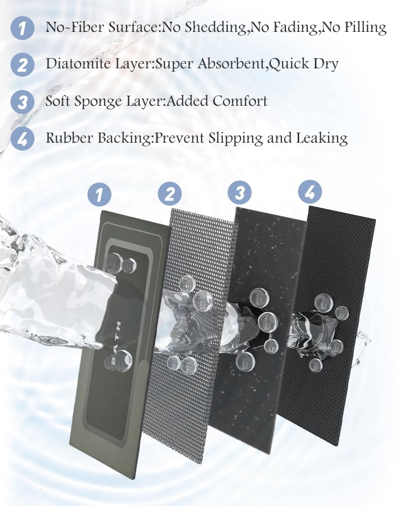 Bath Mat Rug Runner Long Bathroom Mat Rug Non Slip Super Absorbent Stain Resistant Quick Dry Thin Bathroom Rug Fit Under Door-Ba