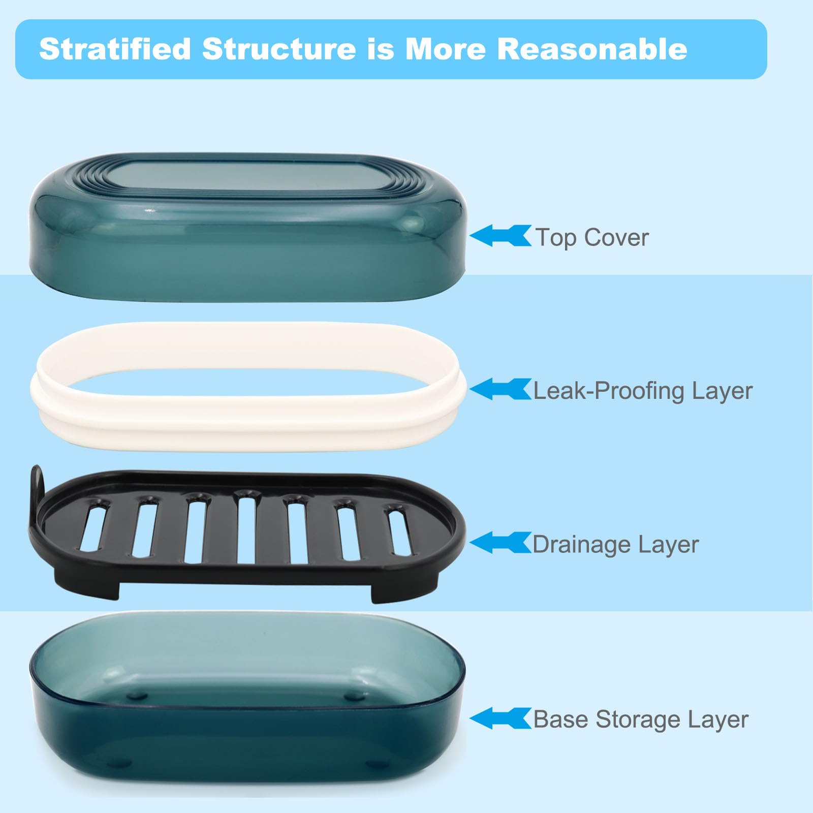 Travel Soap Container, Bar Soap Holder, Portable Soap Case, Soap Dish With Lid For Traveling, Camping, Gym, Bathroom (Blue Style