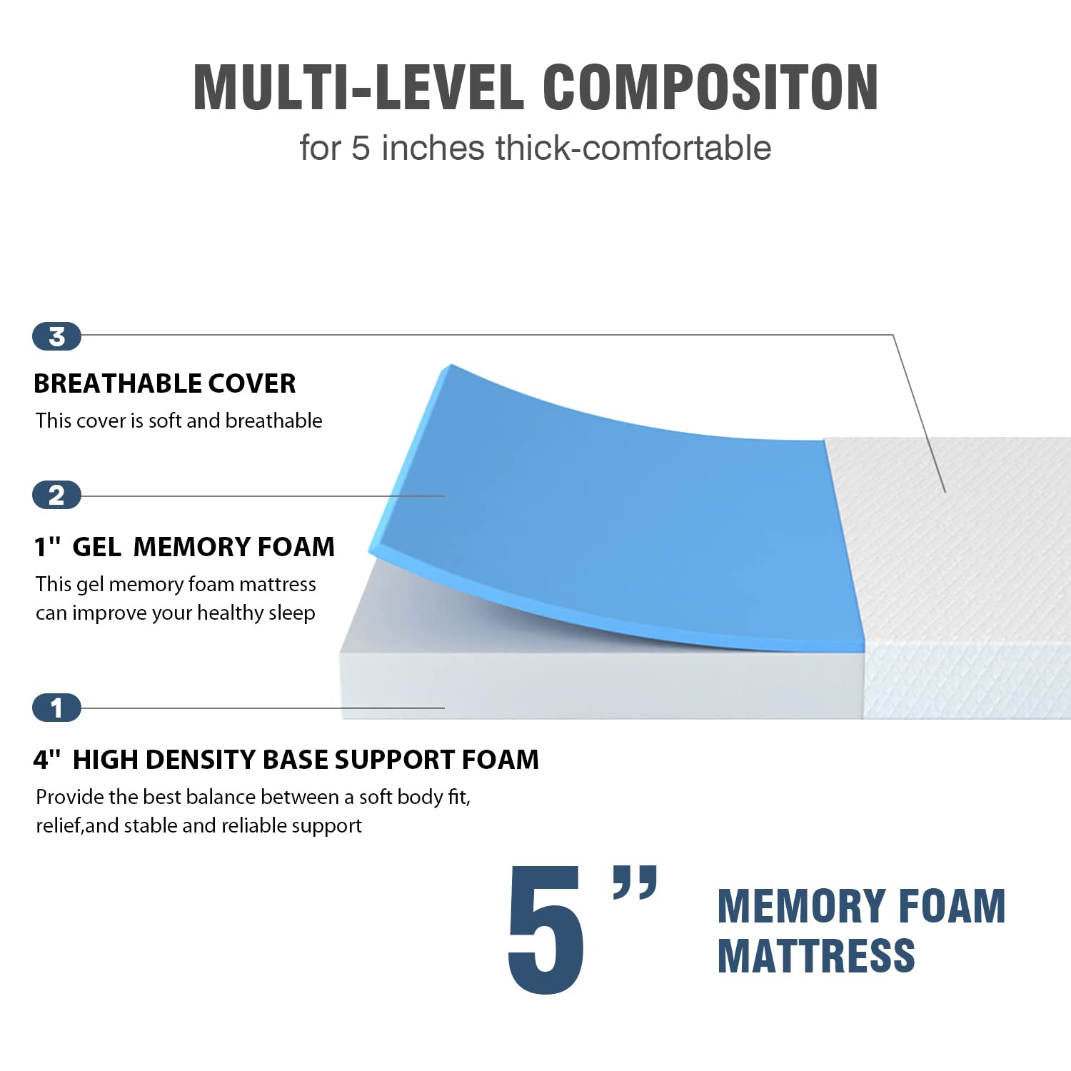 PayLessHere 5 Inch King Gel Memory Foam Mattress Fiberglass Free/CertiPUR-US Certified/Bed-in-a-Box/Cool Sleep & Comfy Support