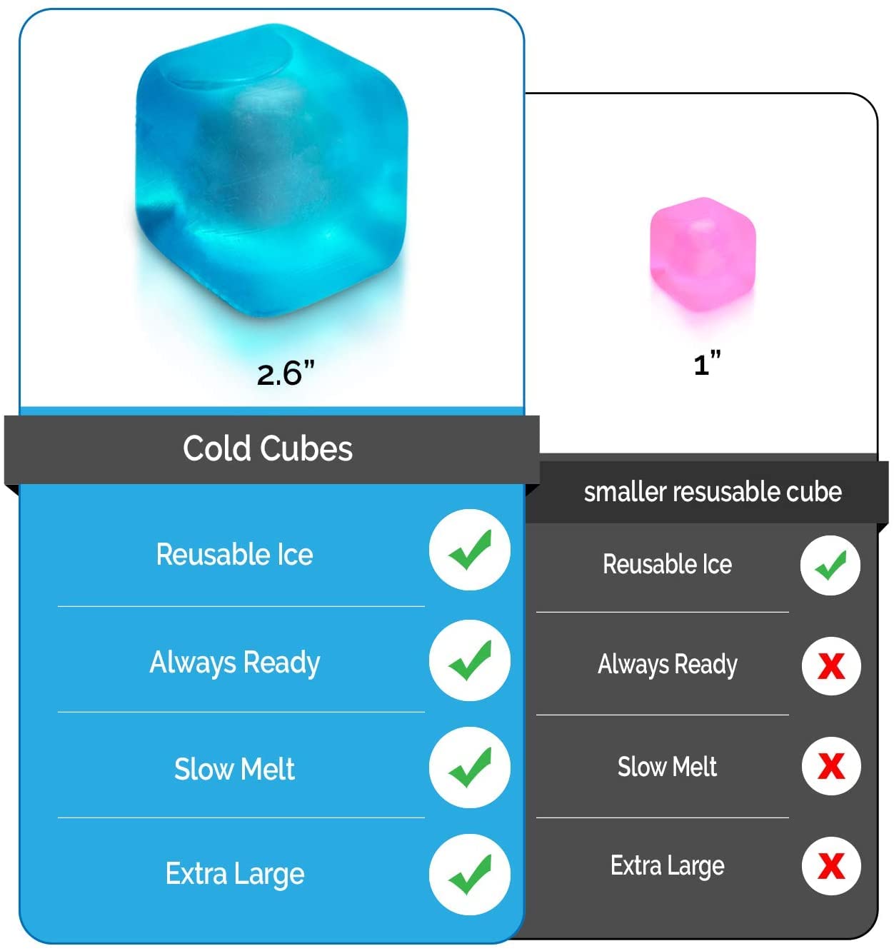 Extra Large Reusable Ice Cubes (2.6    Sq.) - Bpa Free Plastic - For Cold Therapy Units, Drink Coolers, Or Drink Dispensers. Sta