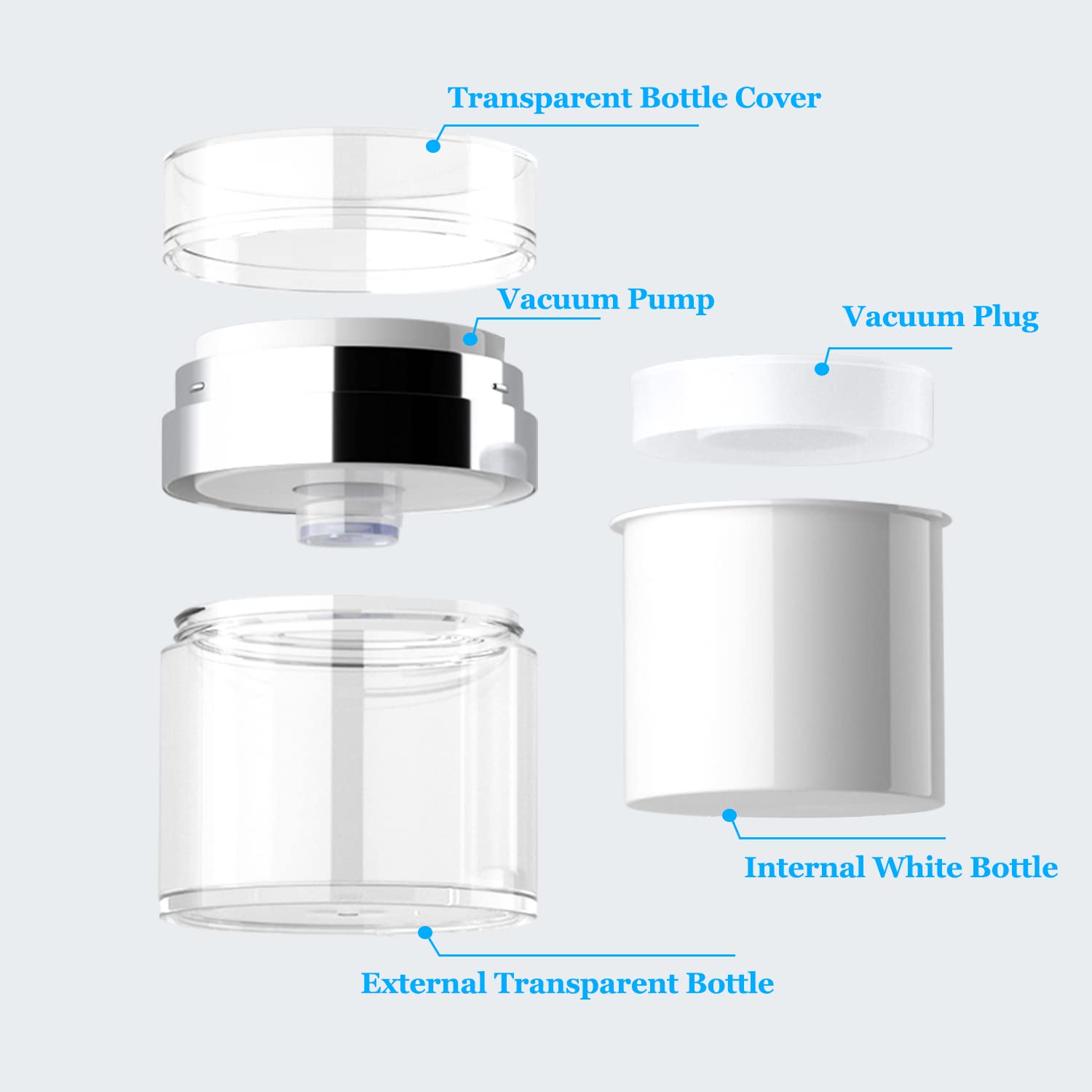 Cream Jar Vacuum Bottle With Cosmetic Spatula,Tsa Approved Travel Bottles-Refillable Travel Size Containers For Creams Gels Loti