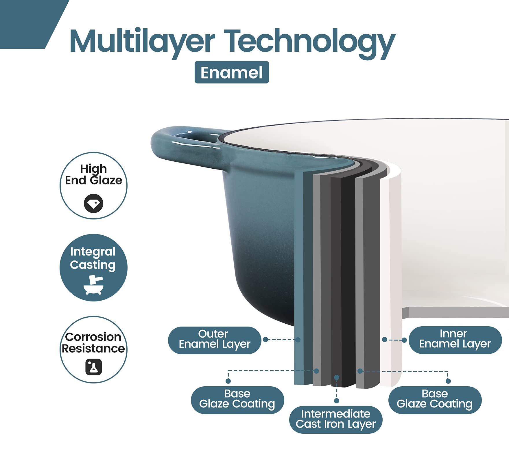 Edging Casting Enameled Cast Iron Covered Dutch Oven With Dual Handle, 3.5 Quart, Slateblue