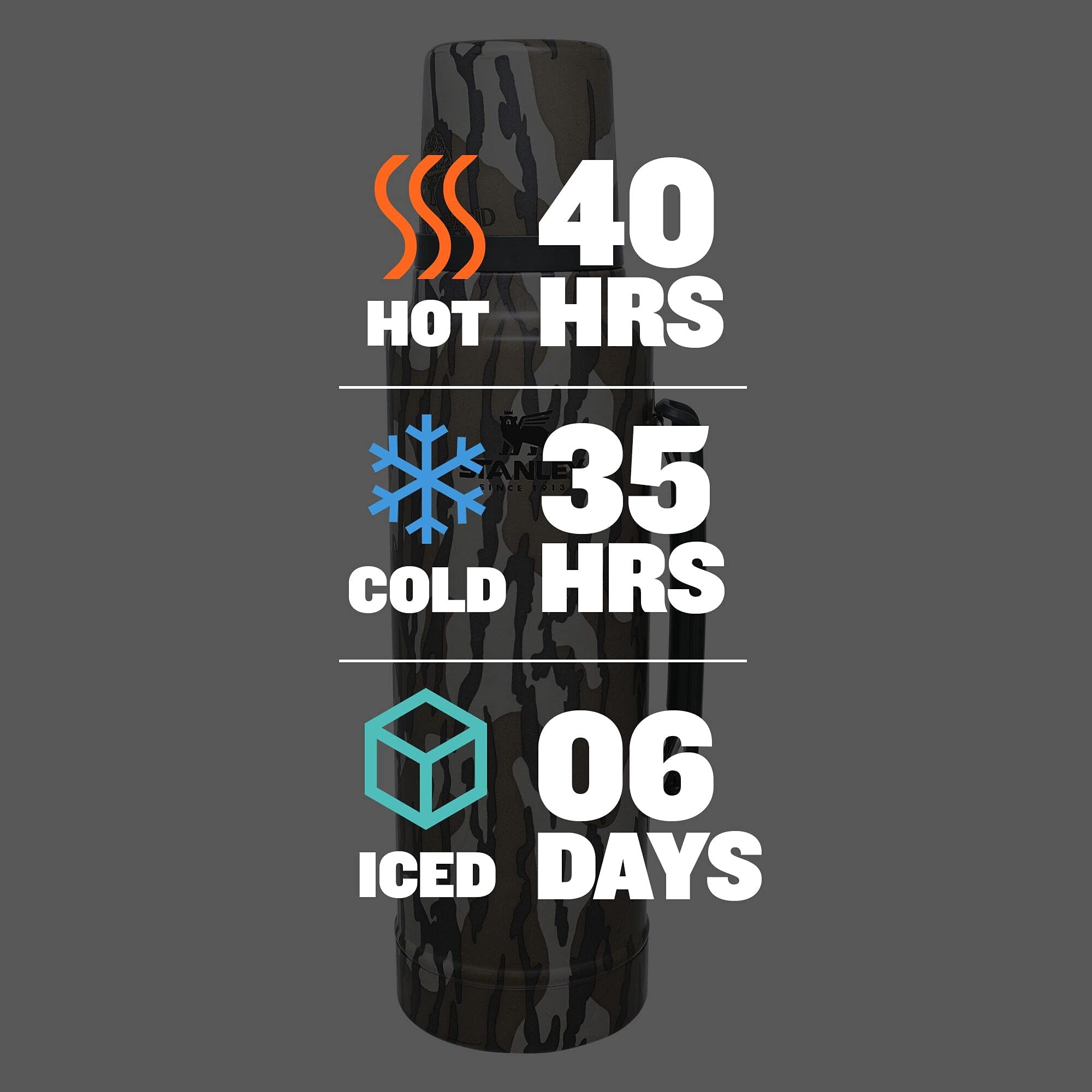 Stanley Classic Vacuum Insulated Wide Mouth Bottle - Bottomland - Bpa-Free 18/8 Stainless Steel Thermos For Cold & Hot Beverages