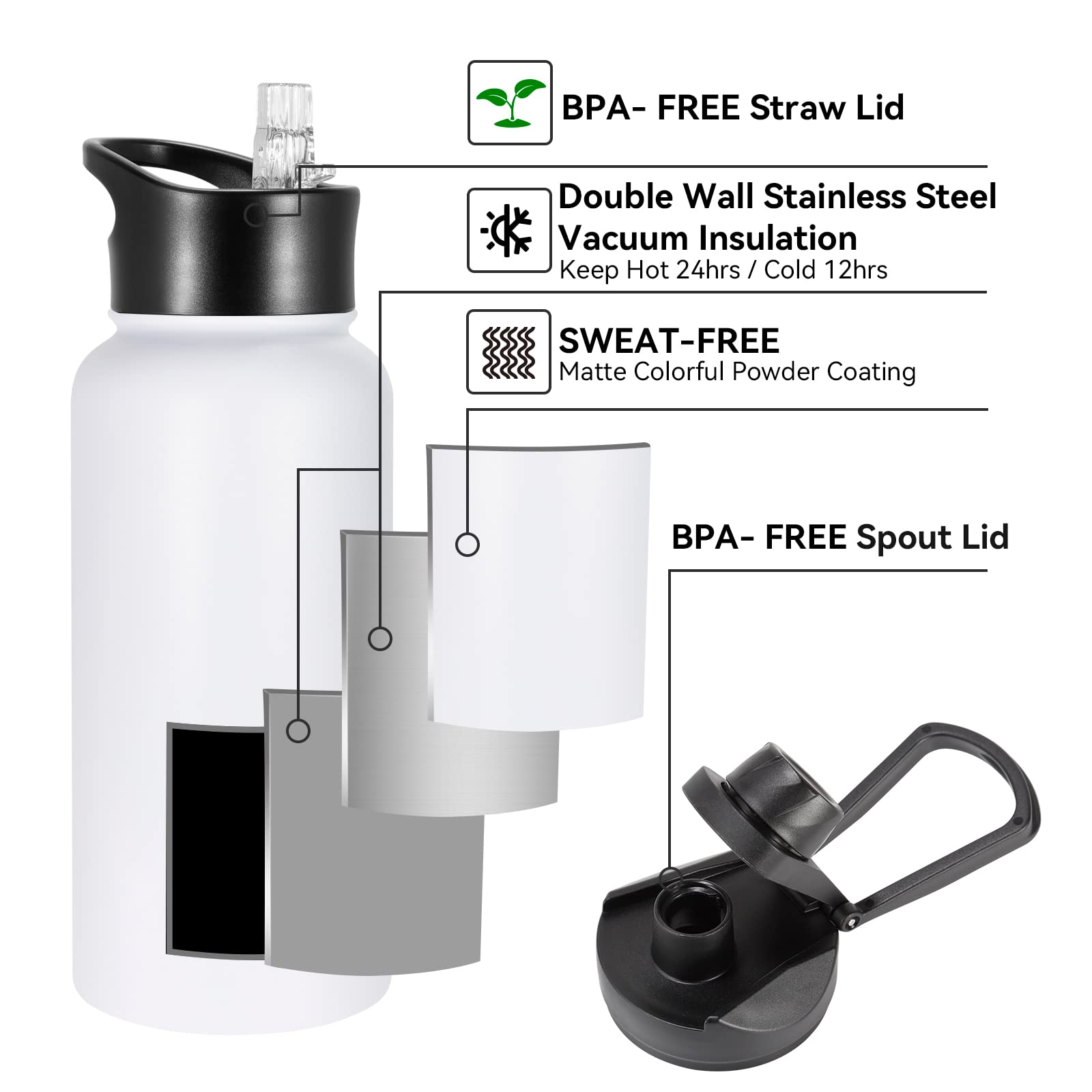 Vqrrcki 32 Oz Insulated Water Bottle With Straw Lid & Wide Mouth Lids, Stainless Steel Sports Water Bottles, Double Walled Vacuu