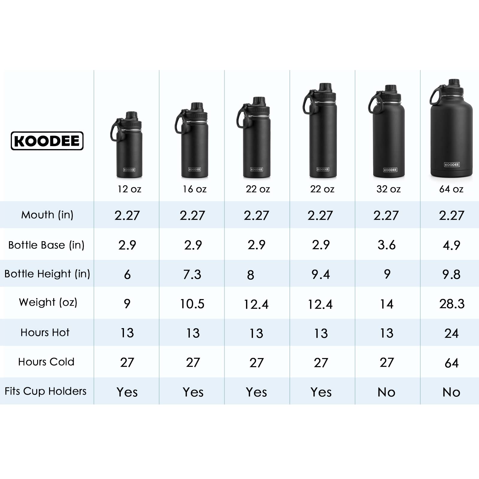 koodee Kids Water Bottle - 16 oz Stainless Steel, Triple Wall, Vacuum Insulated, Leakproof Spout Lid - Pink