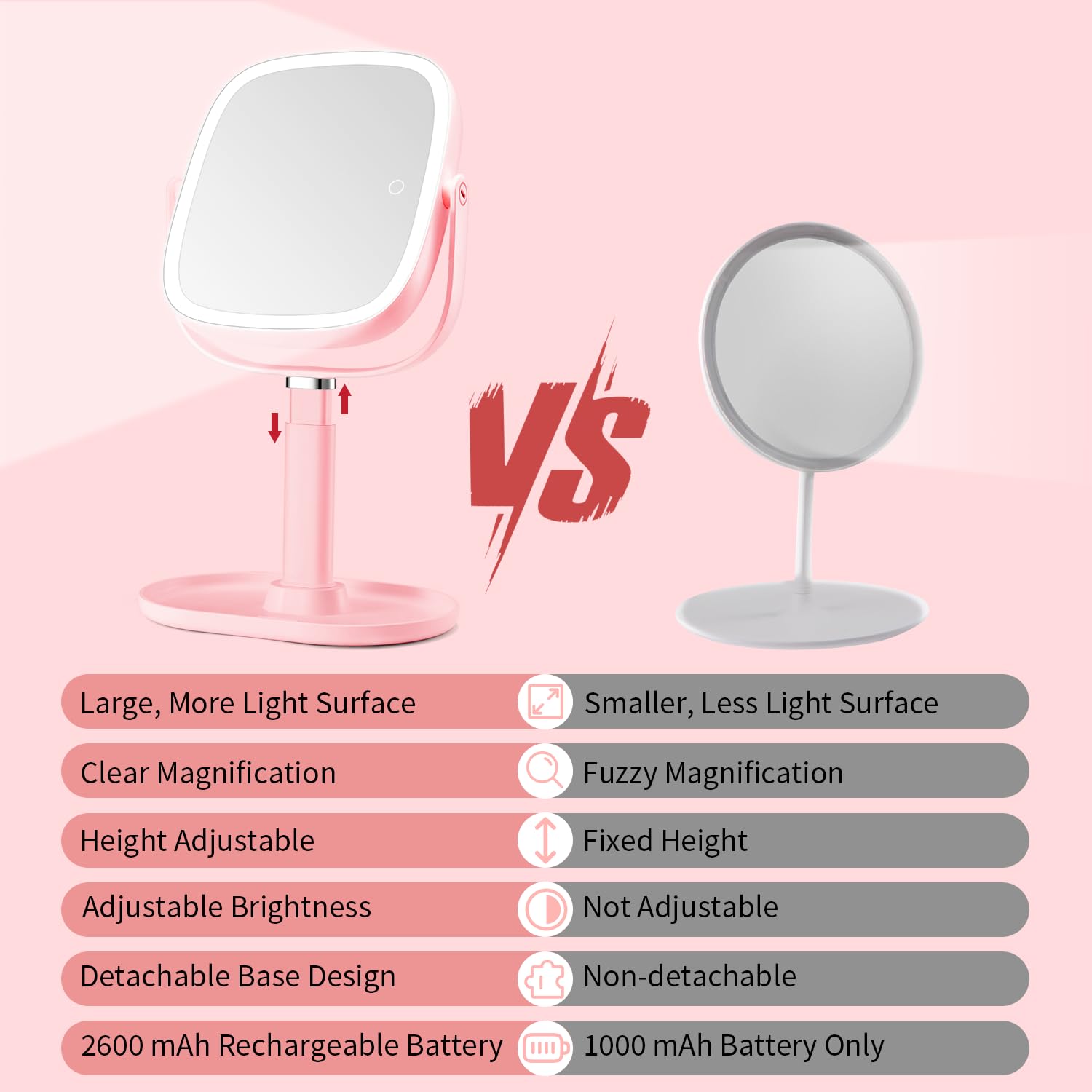 Lighted Makeup Mirror, 2600Mah Rechargeable 1X/10X Magnifying Vanity Mirror, 8.5 Height Adjustable Makeup Mirror With Lights 3 C
