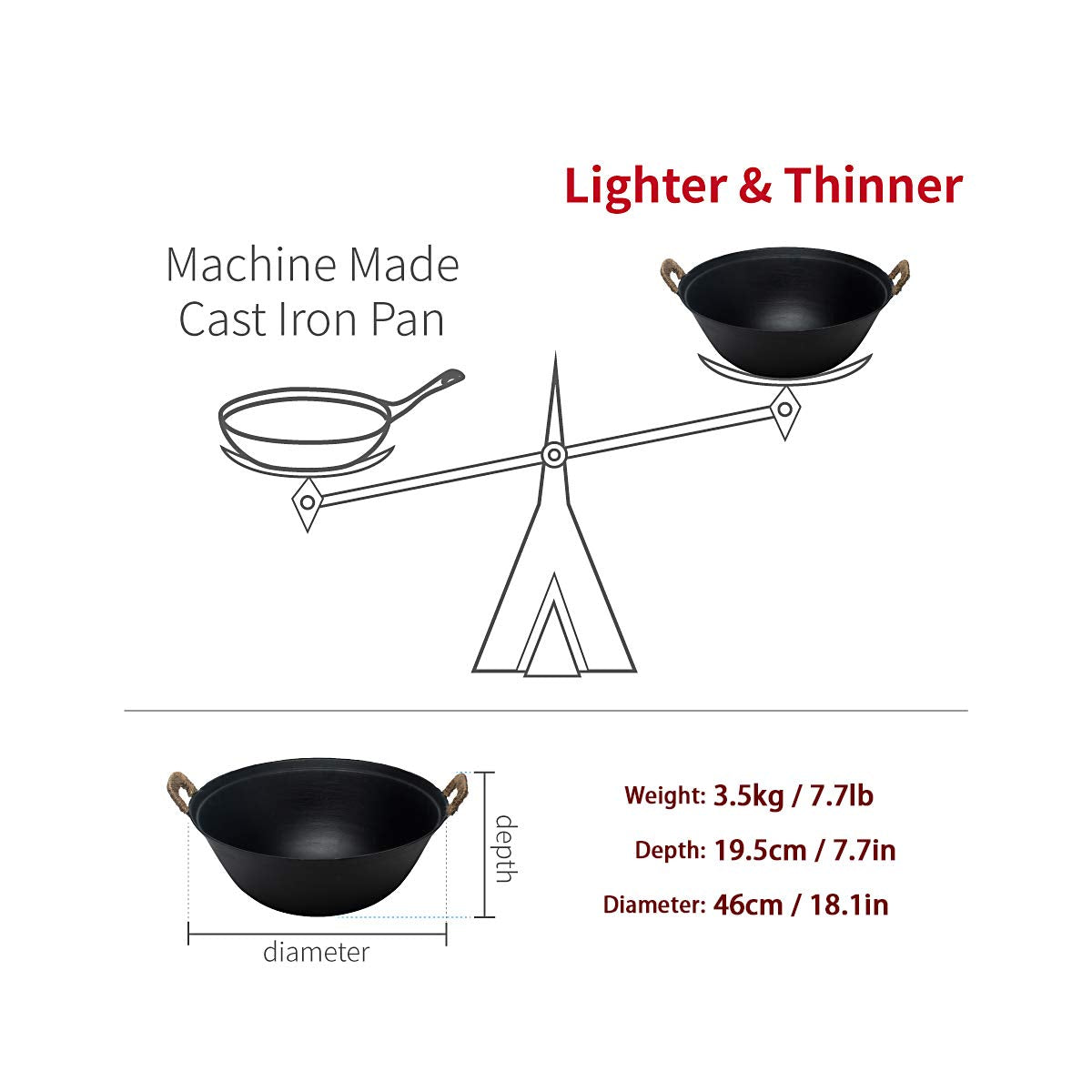 ??? Zhensanhuan Handmade Cast Iron Wok No Coating No Painting Healthy Longlasting (46Cm/18.1'')