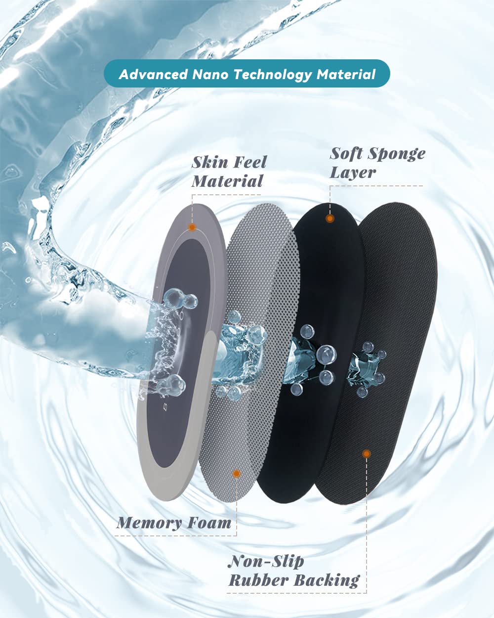 Deparnit Bath Mat, Bathroom Rugs Super Absorbent Shower Mats Quick Dry Thin Rubber Mats For Bathroom Floor Bath Mat Fnon Slip, S