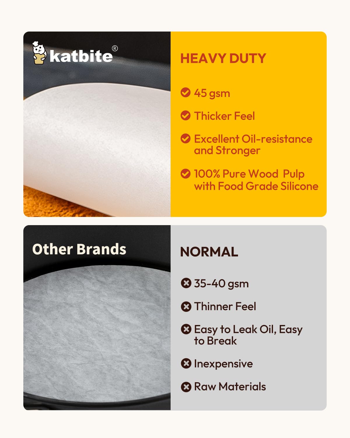 Katbite 6 Inch 200Pcs Parchment Paper Rounds, Round Baking Sheets Paper, Uses For Cake Baking, Patty Separating, Tortilla Wrappi
