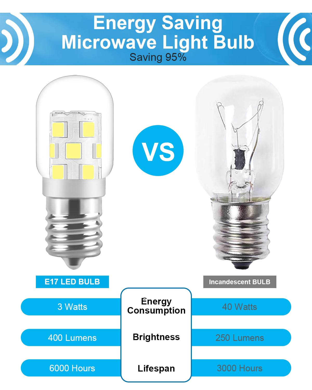 Led Microwave Light Bulb Under Hood 40W Equivalent-125V E17 Base For Whirlpool Microwave Light Bulb - 3W 400Lm Dimmable Range Ho