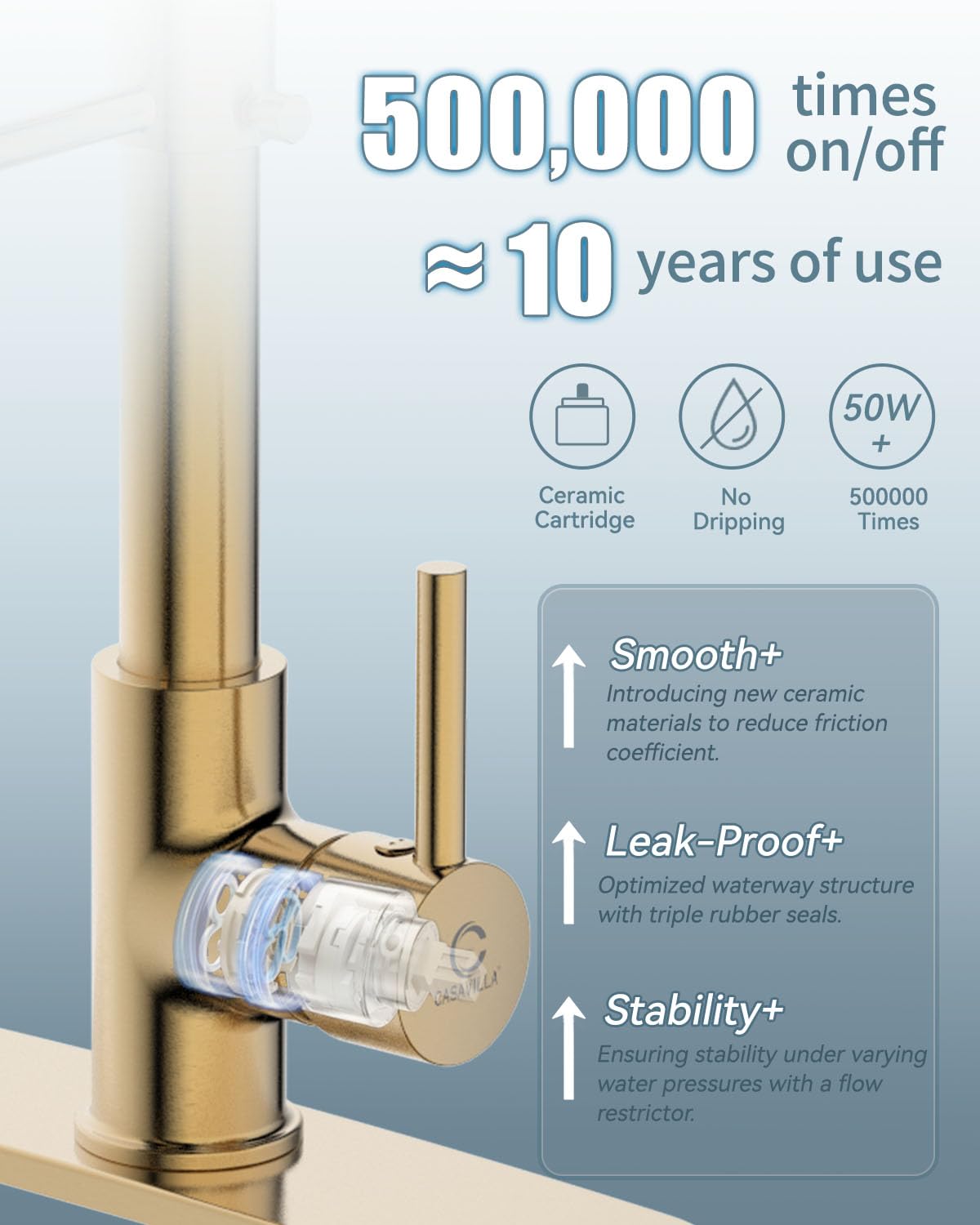 Kitchen Faucet, Brushed Gold Kitchen Faucet With Soap Dispenser And Deck Plate, Faucet For Camper Farmhouse Rv Kitchen Sink, Sin