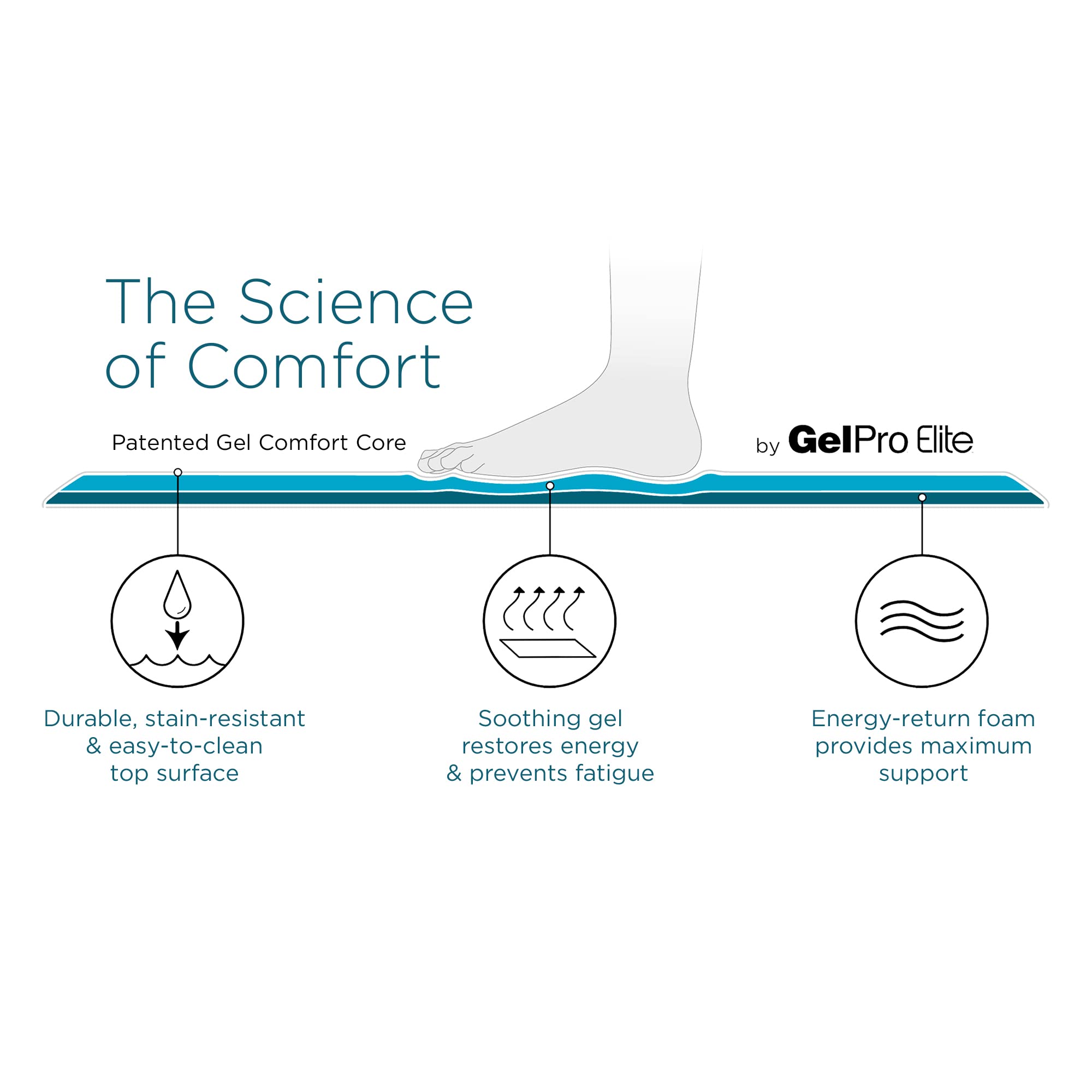 GelPro Elite Anti-Fatigue Kitchen Mat Bundle - 20 x 36 & 20 x 48  Linen Truffle