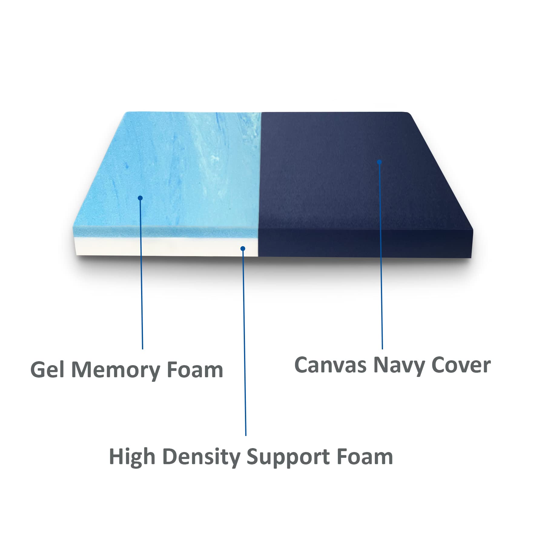 Foamrush 4-Inch King (72'' X 75'') Gel Memory Foam Rv Mattress Replacement With Canvas Navy Cover, Medium Firm, Made In Usa, Cam