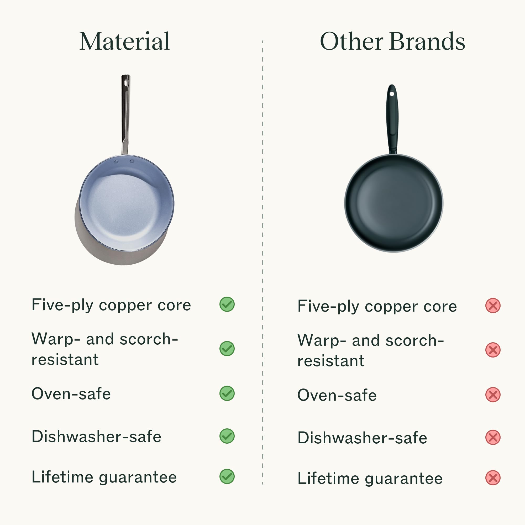 Material Nonstick Frying Pan, 10.5 Inch Stainless Steel Alloy Coated Fry Pan, Made With A Copper Core, Cooking Pan, Non Stick In