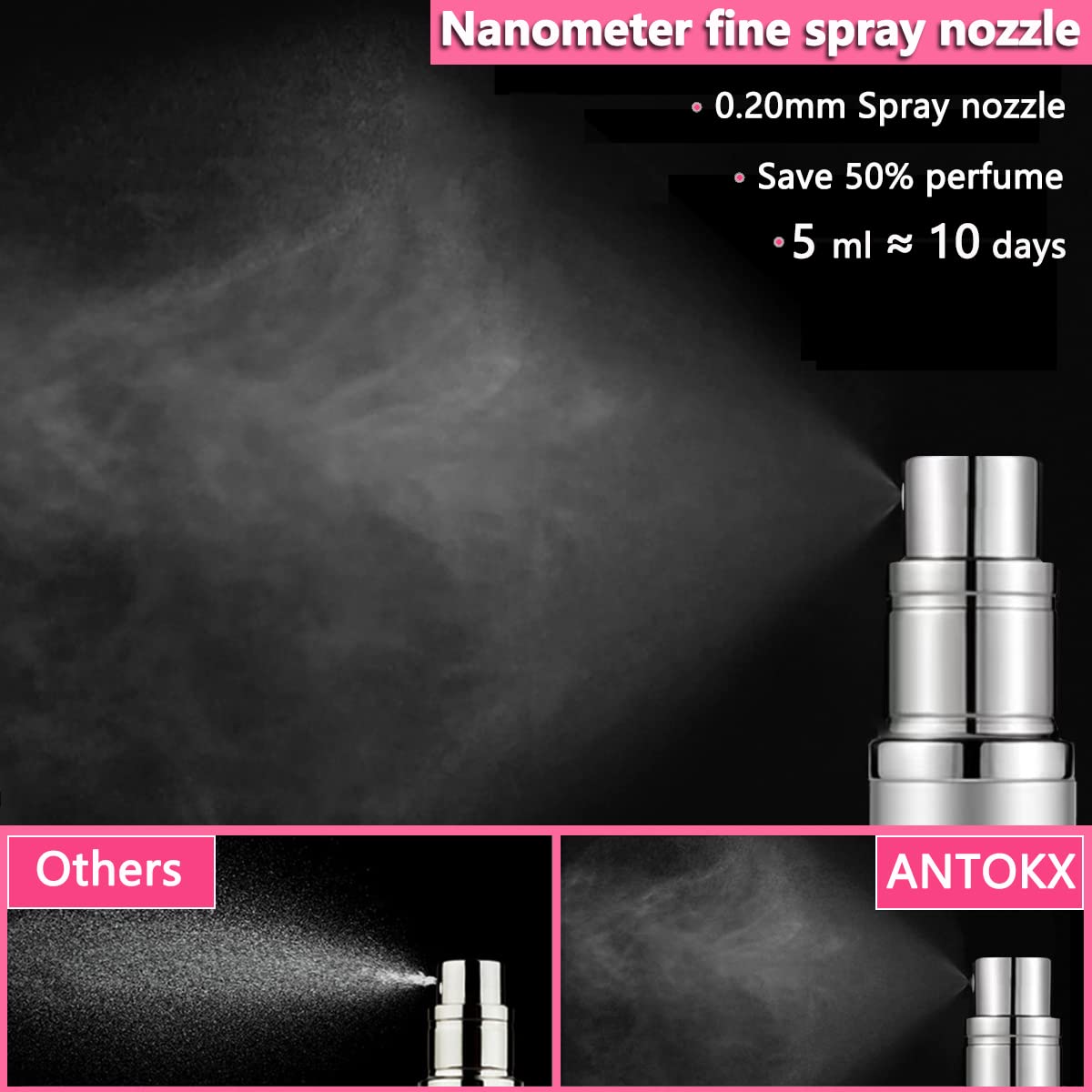 Antokx Travel Perfume Bottle Refillable Atomizer - 2-Pack 5Ml Perfume Atomiser, Pocket Perfume Dispenser, Leakproof Portable Per