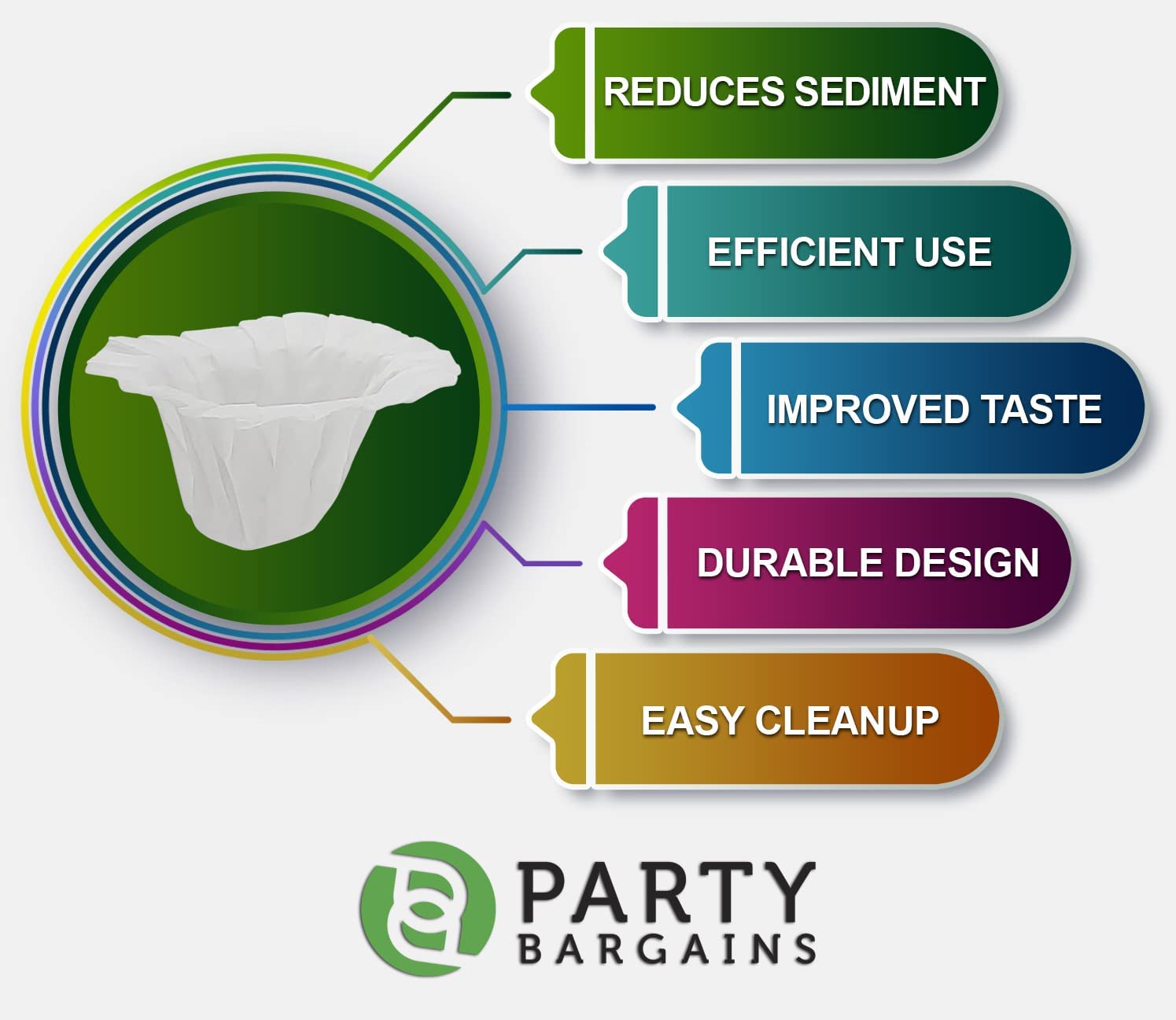 Party Bargains 300 Paper Coffee Filters - Compact Design Single-Use Coffee Filter For Keurig 1.0 & 2.0. Perfect Size And Quantit