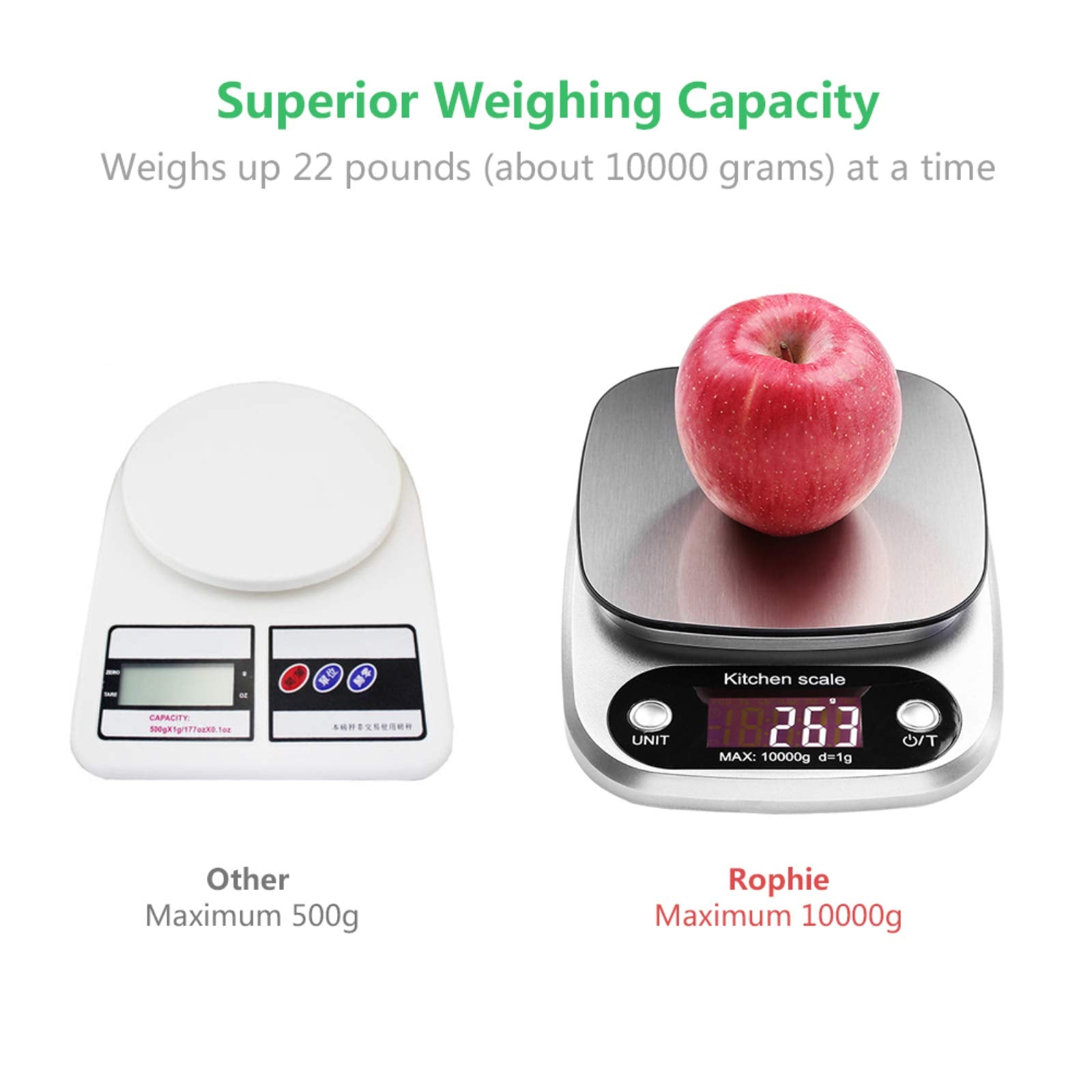 Digital Food Scale  22 lbs/10kg Multifunction Kitchen Scale with Large Back-lit LCD Display and Tare Function for Cooking Baking Diets