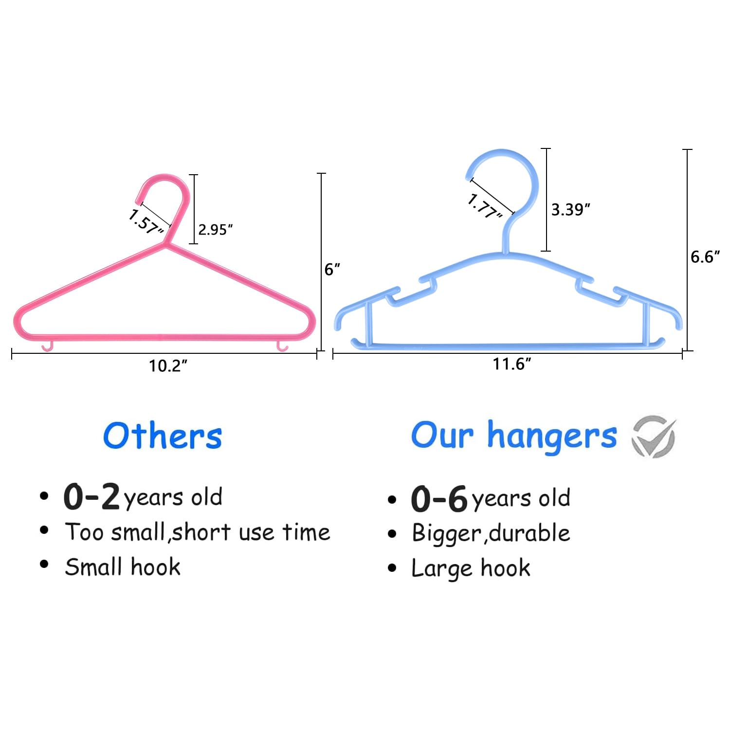 GoodtoU Childrens Hangers Kids Hangers Plastic Toddler Hangers Childrens Hangers for Closet(Blue 40 Pack)