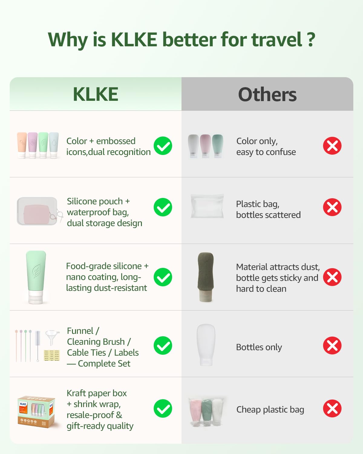 KLKE 23-Piece All-in-One Silicone Travel Bottles Set - TSA Approved Leakproof Toiletry Kit with Double Bags, Flat Easy-Squeeze B