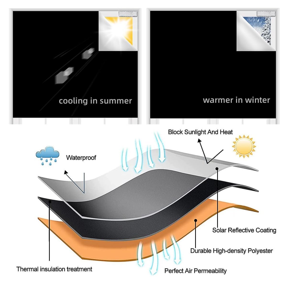 100% Blackout Blind Magnetic Window Cover 118 x 57Inch,No Drill,Cut Any Size/Shape,Portable Black Out Shades Curtains for Nurser