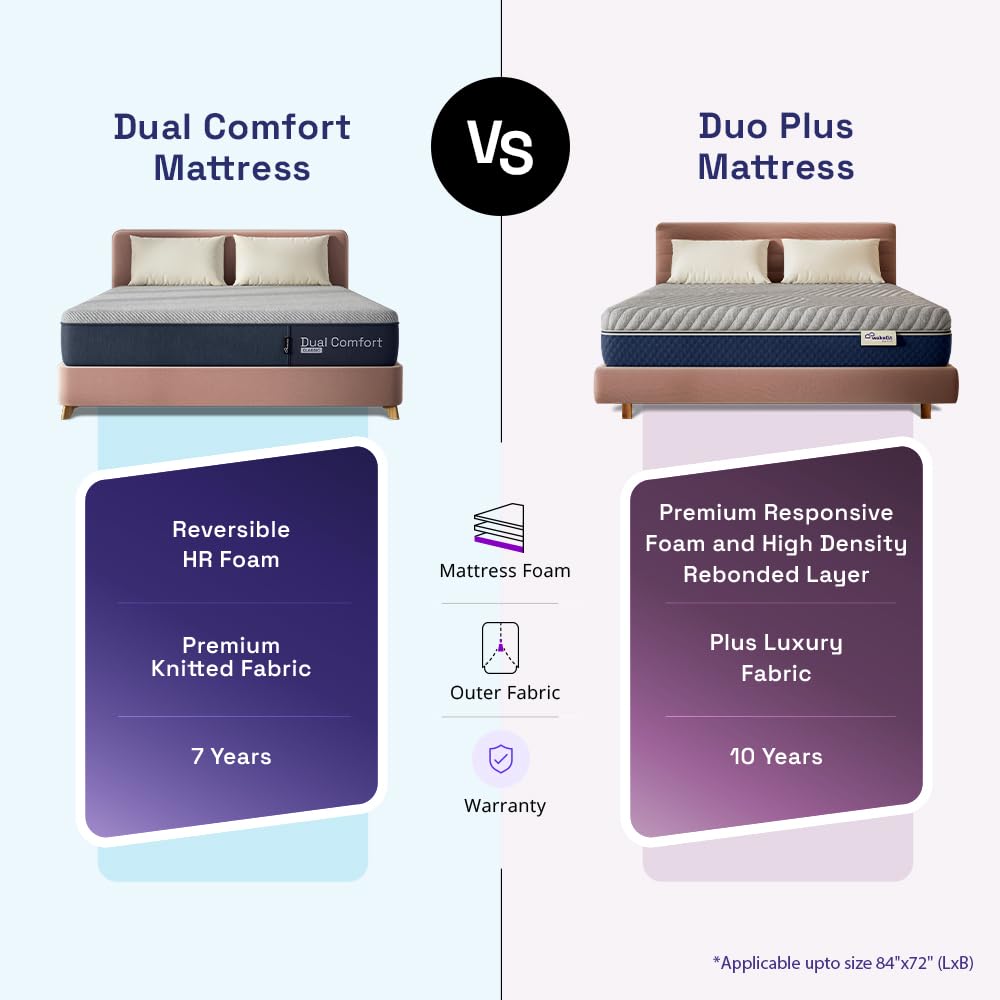 Wakefit Mattress | 7 Years Warranty | Dual Comfort With Hard & Soft Foam, Mattress Queen Size (75X60X6_7 Pressure Zone Foam)