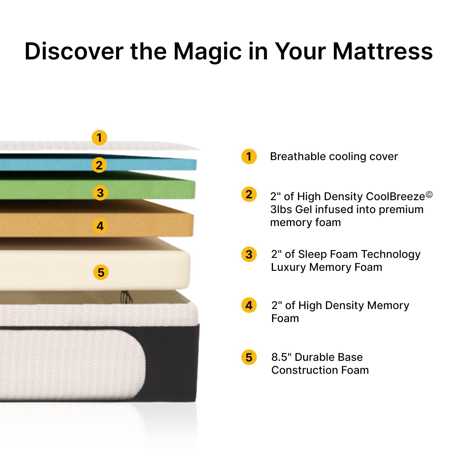 Dynastymattress Queen Mattress 14.5    Inch Coolbreeze Plush Medium-Soft Gel Memory Foam Mattress Bed, Queen Size 60X80 (Usa Mad