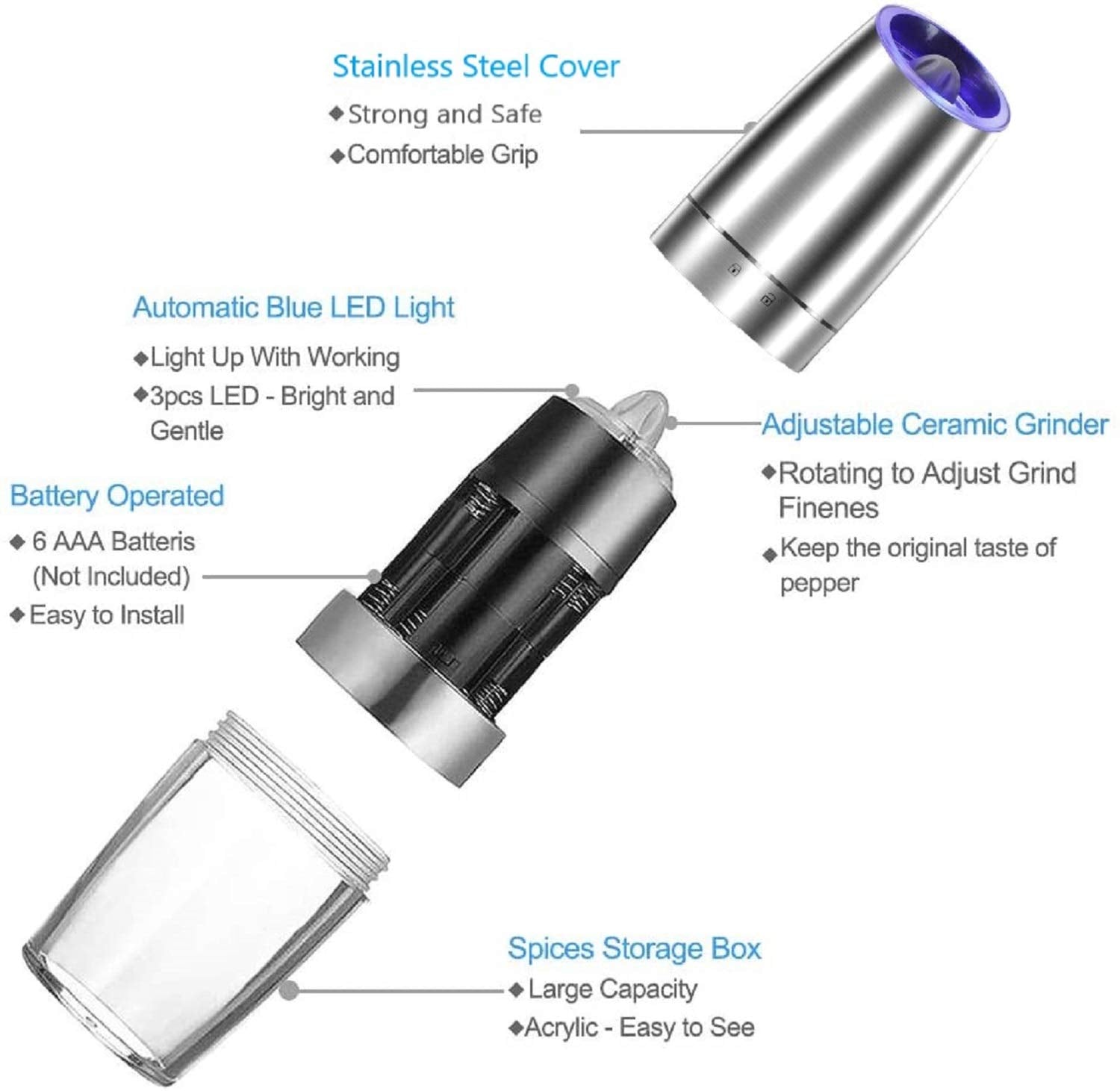 Gravity Electric Salt And Pepper Grinder Set, Automatic Salt And Pepper Mill, Battery-Operated With Adjustable Coarseness, Premi