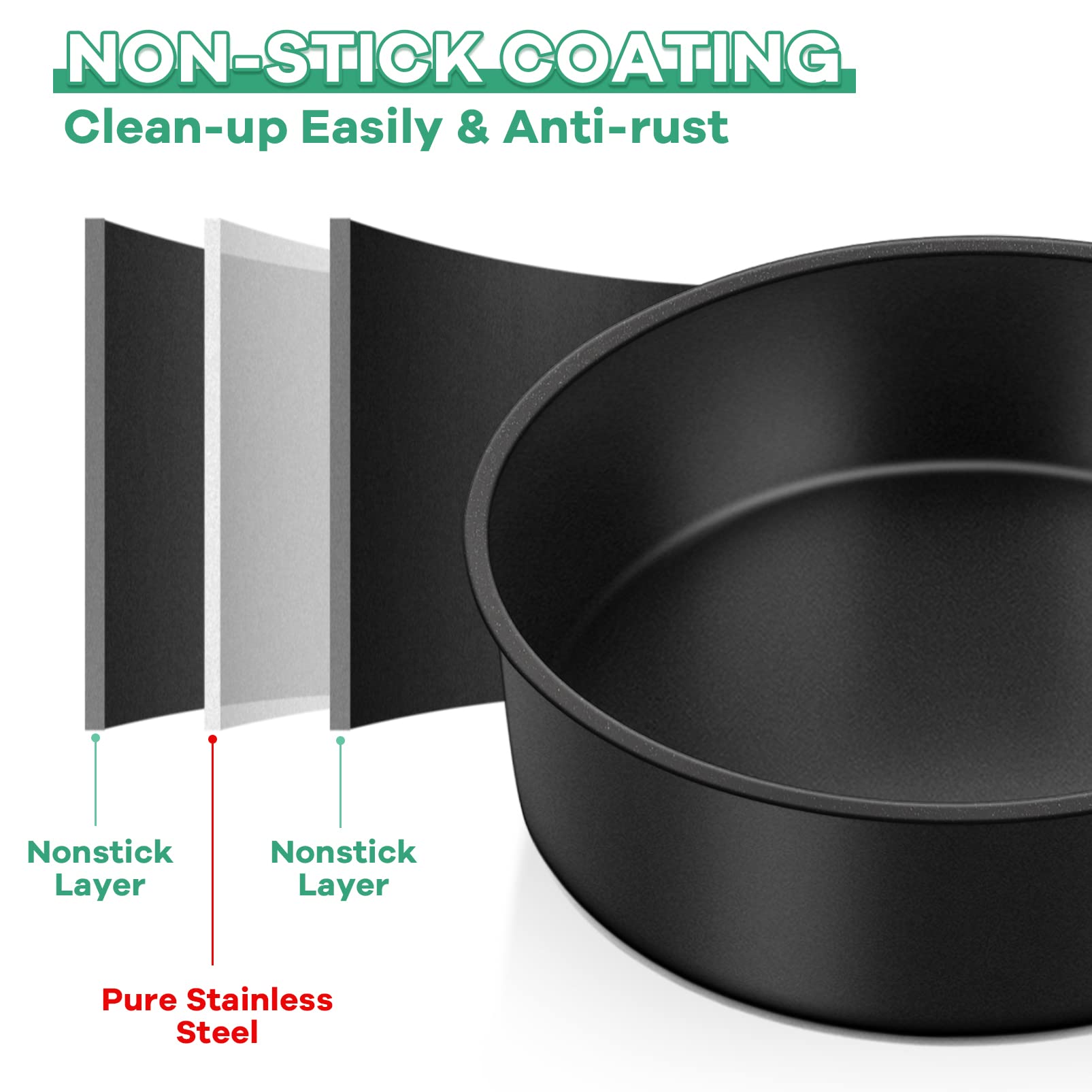 Teamfar 6 Inch Cake Pan, Round Baking Layer Cake Pan Set Of 2, With Non-Stick Coating Stainless Steel Core For Birthday, Party,