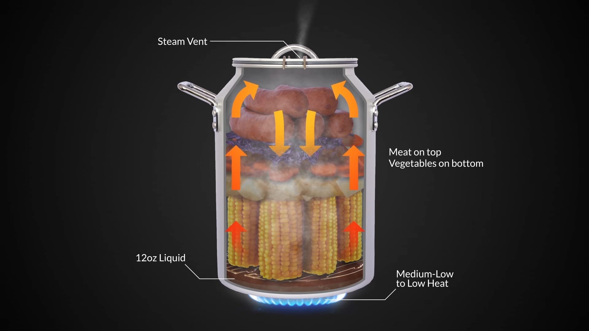 Cancooker Original 4 Gallon Edition | Convection Steam Cooker Serves Up To 20 People