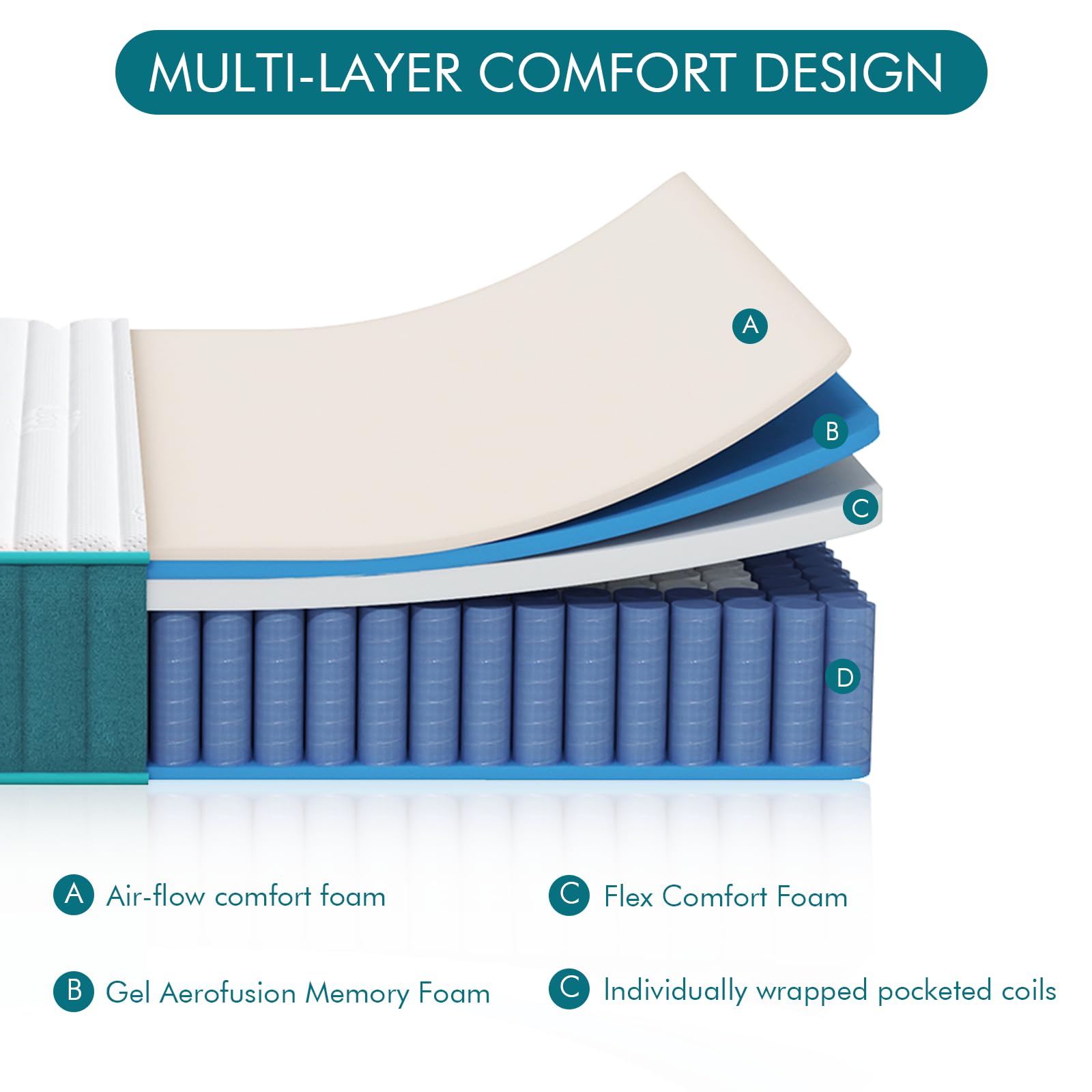 Swbvs Firm Double Mattress, 10 Inch Memory Foam Full Size Mattress, Full Bed Mattress In A Box Pressure Relief & Firm Mattress D