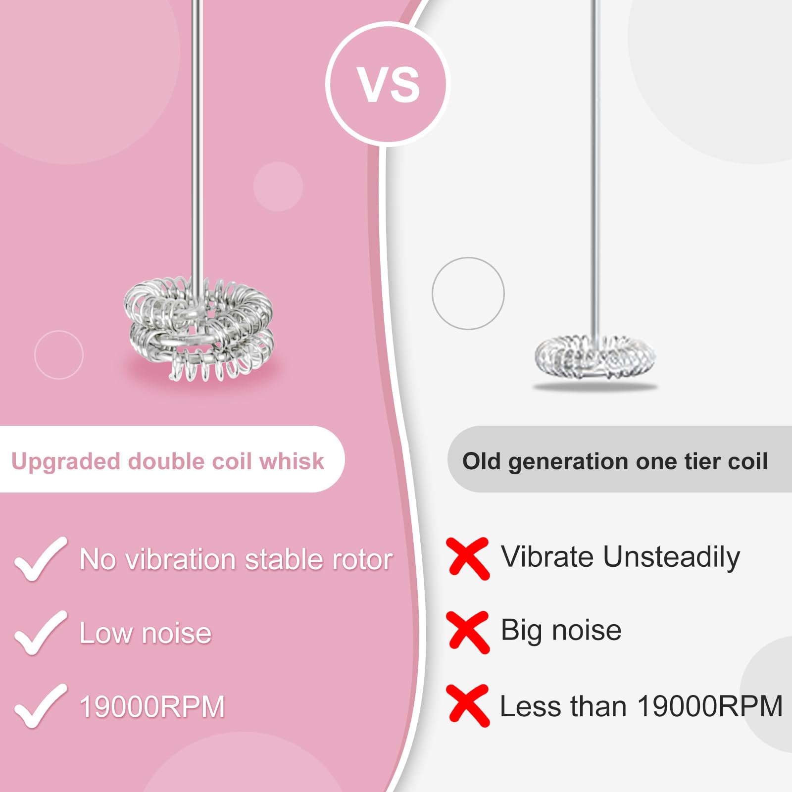 Double Whisk Milk Frother, Handheld Electric Blender Stick, Drink Mixer With Food Grade Stainless Steel Stirrer, Battery Operate