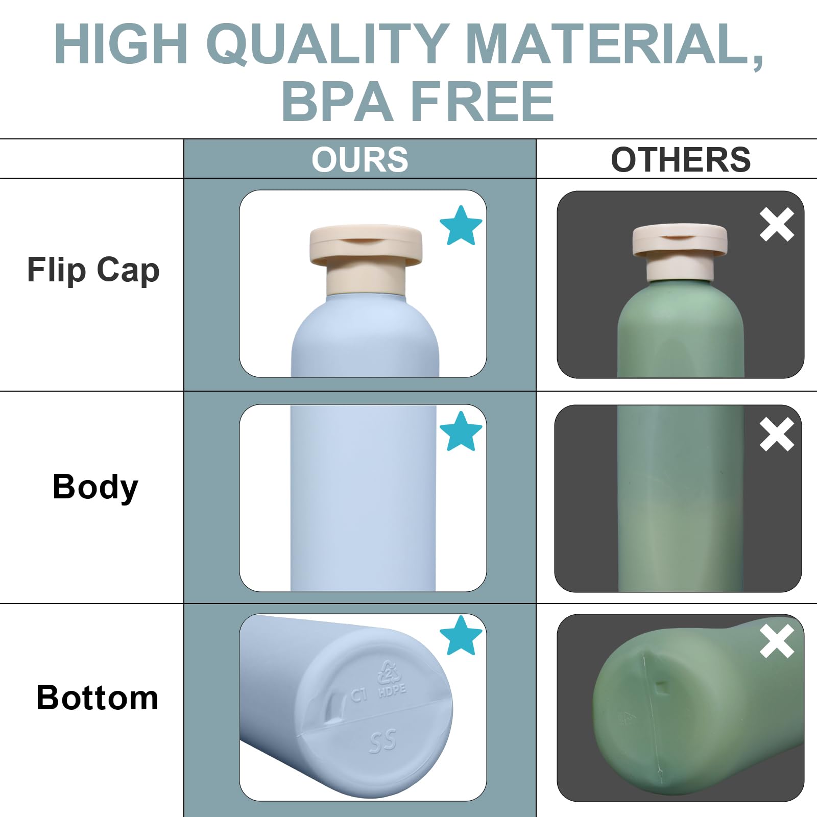 Asevat 8.8 Oz Plastic Travel Refillable Shampoo Bottles, Plastic Empty Plastic Squeeze Bottles With Flip Cap, Travel Containers