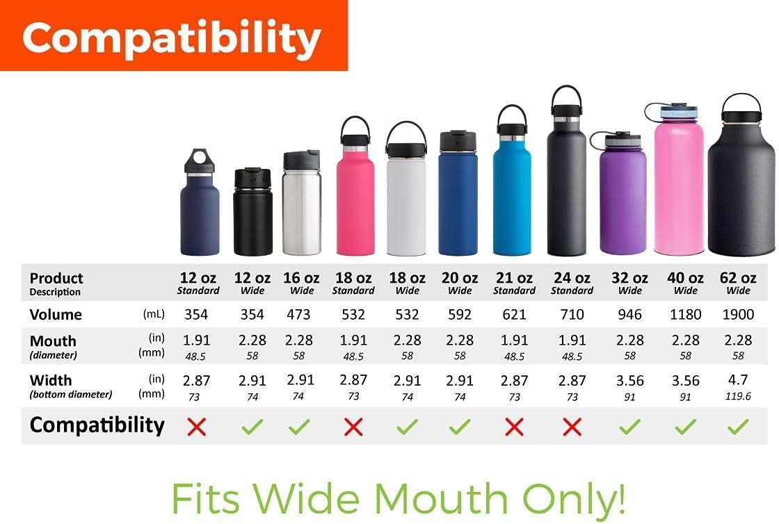 Travel Kuppe Wide Mouth Sip Lid Replacement For Hot & Cold Beverages | Use As A Hydro Flask Wide Mouth Lid & Hydroflask Sip Lid