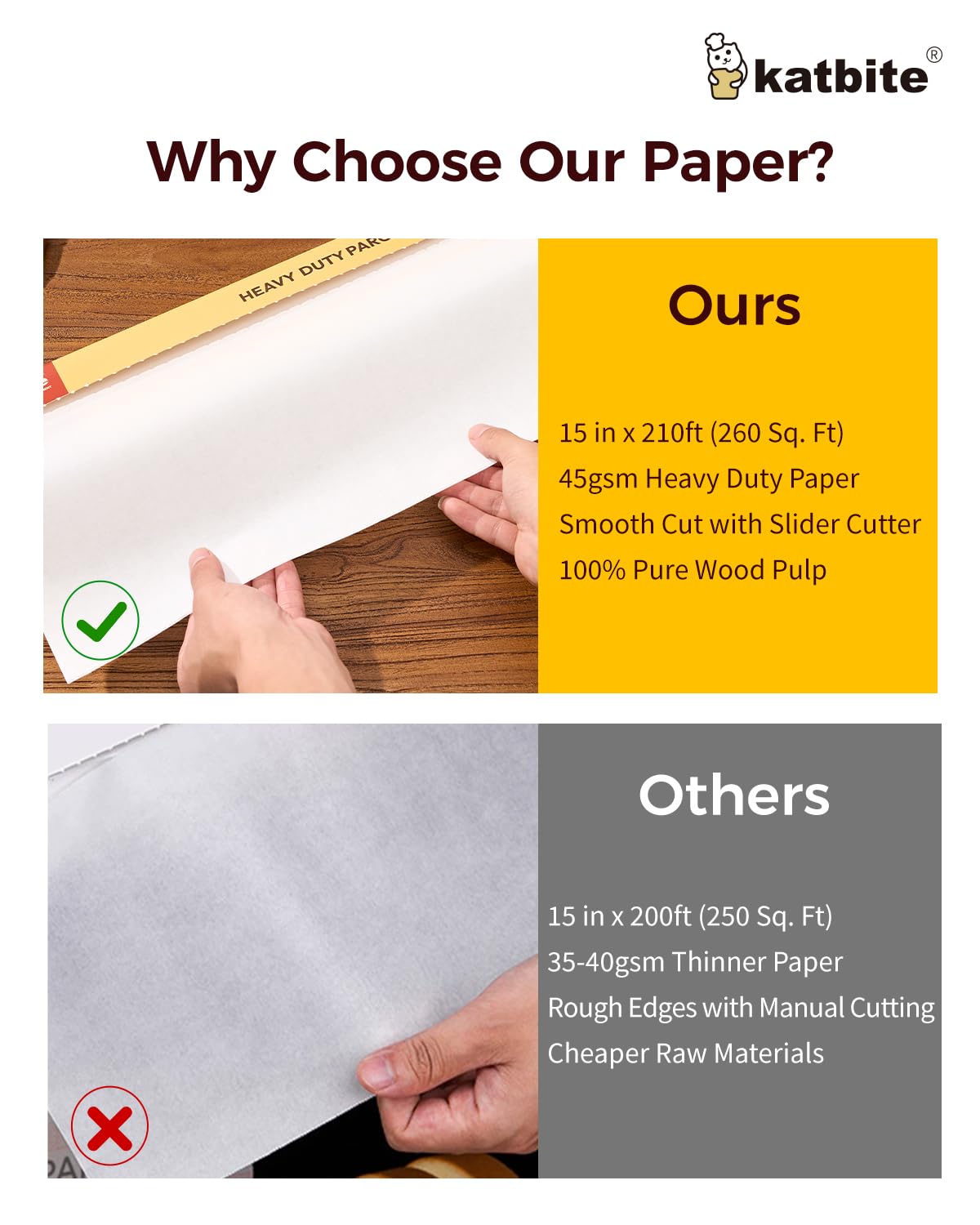 Katbite Parchment Paper Roll For Baking, 2 Pack Of 15 In X 210 Ft, Heavy Duty Cooking Paper For Baking Bread, Cookies, Non-Stick