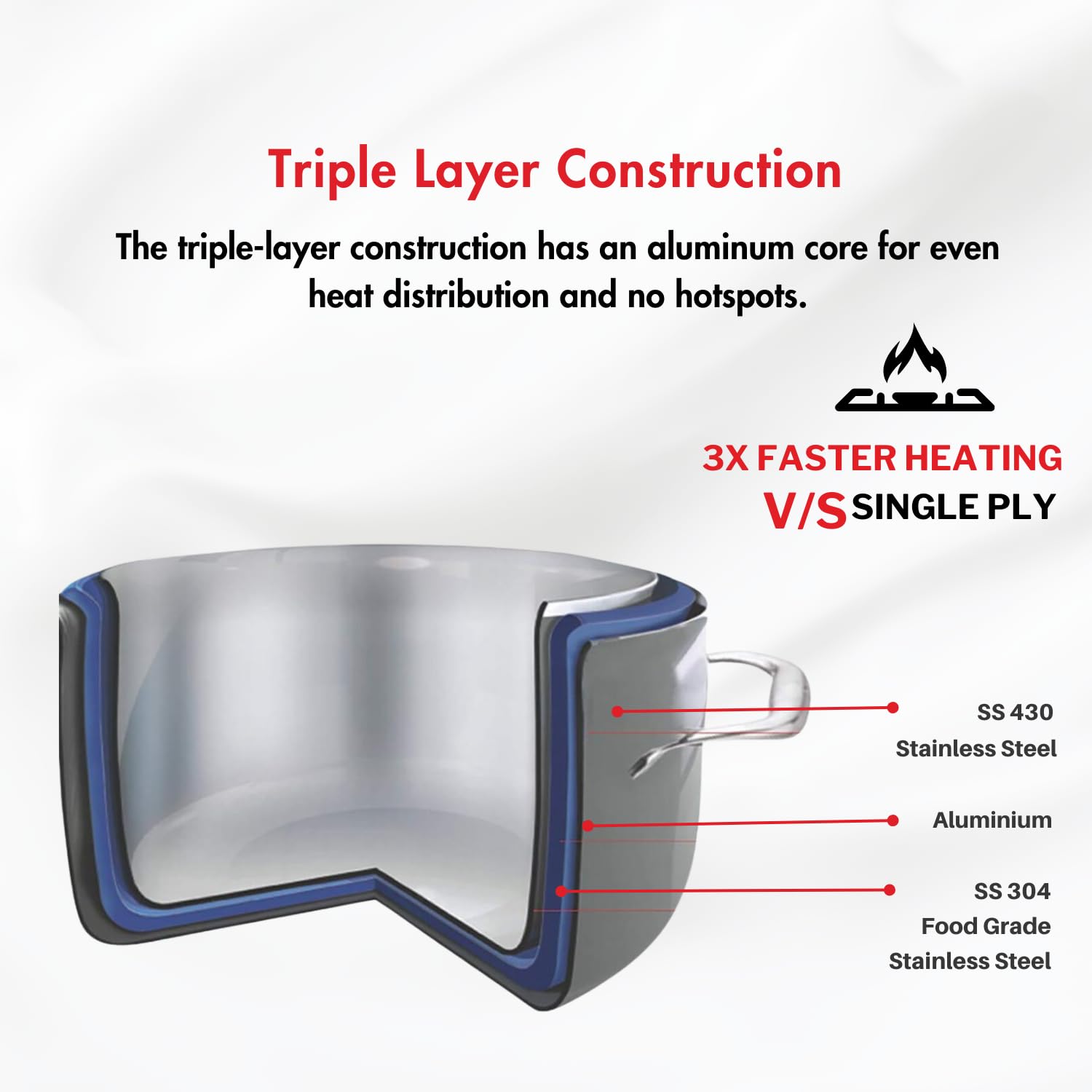 Vinod Platinum Triply Stainless Steel Saucepan with Lid - 2.2 litres (18 cm) | 2.5 mm Thick | Tea, Chai Pan | 5 Year Warranty |