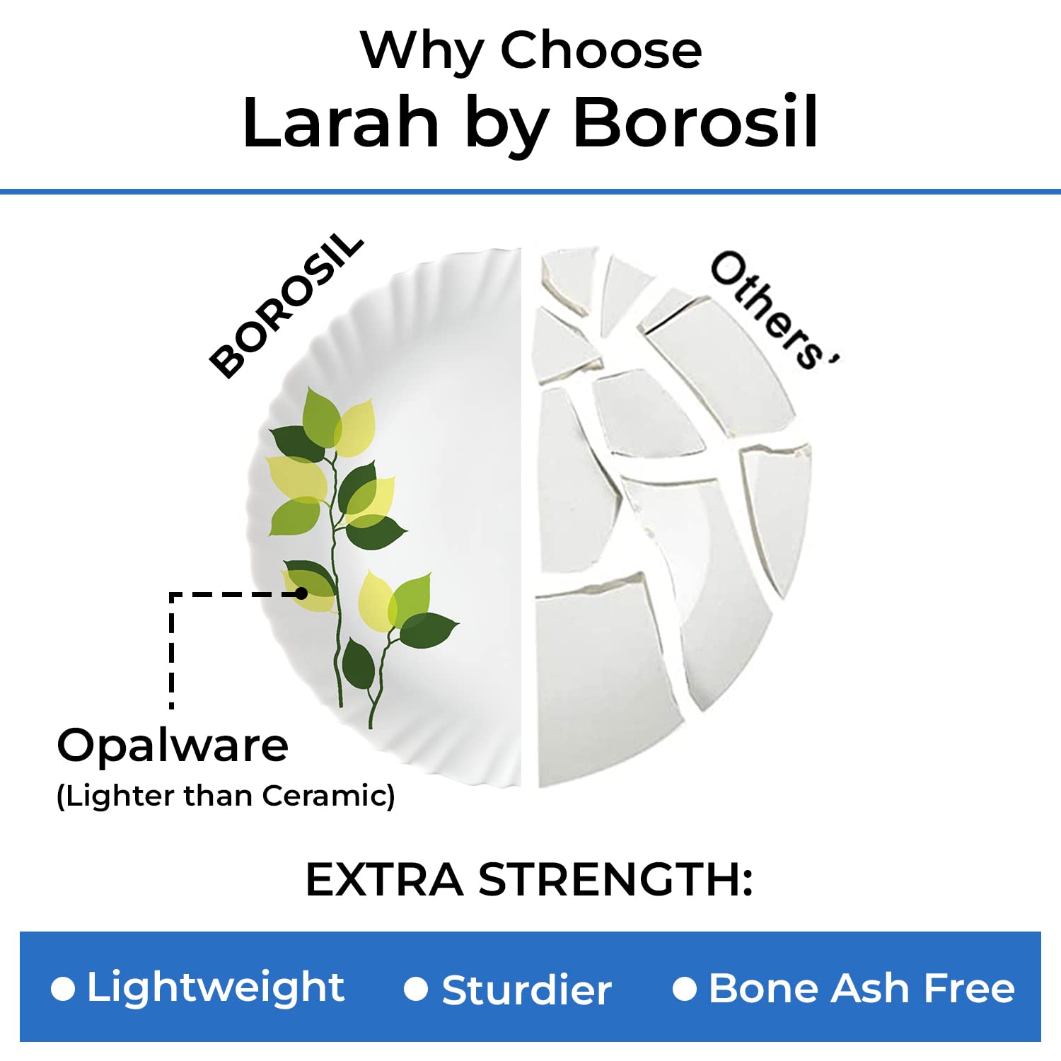 Borosil Gourmet Dinnerware Set For 6, 19 Pieces, White Dinner Plates and Bowls Sets, Chip Resistant Tempered Opal Glass, Stain R
