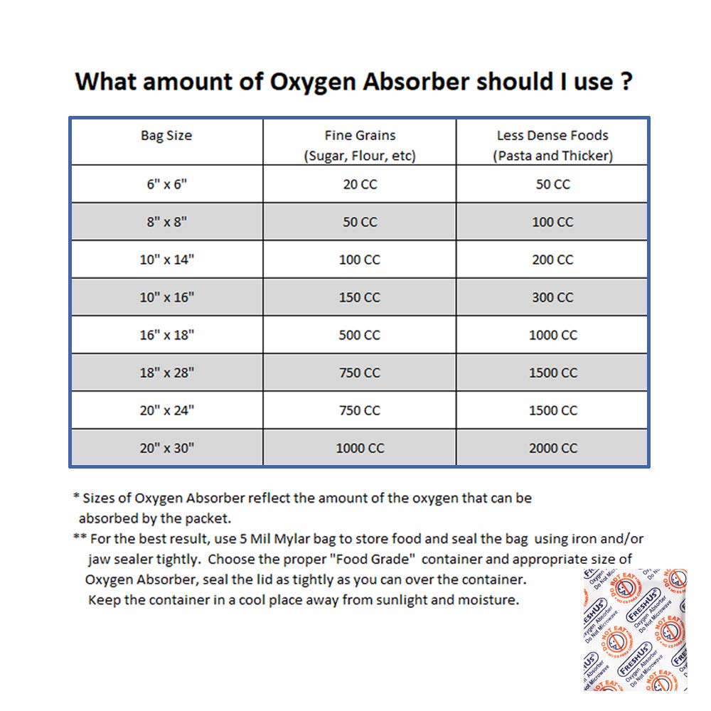 Freshus 300Cc Oxygen Absorber(10 Individual Pack Of 10 Packets, Total 100 Packets) - Long Term Food Storage (100, 300 Cc)