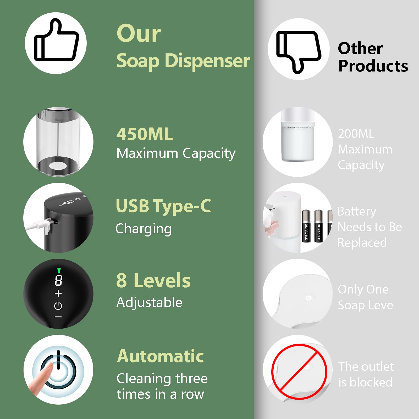 Yikhom Automatic Foaming Soap Dispenser With Auto Clean, 15.37 Oz/450Ml Touchless Soap Dispenser, 8 Adjustable Volume Control, 2