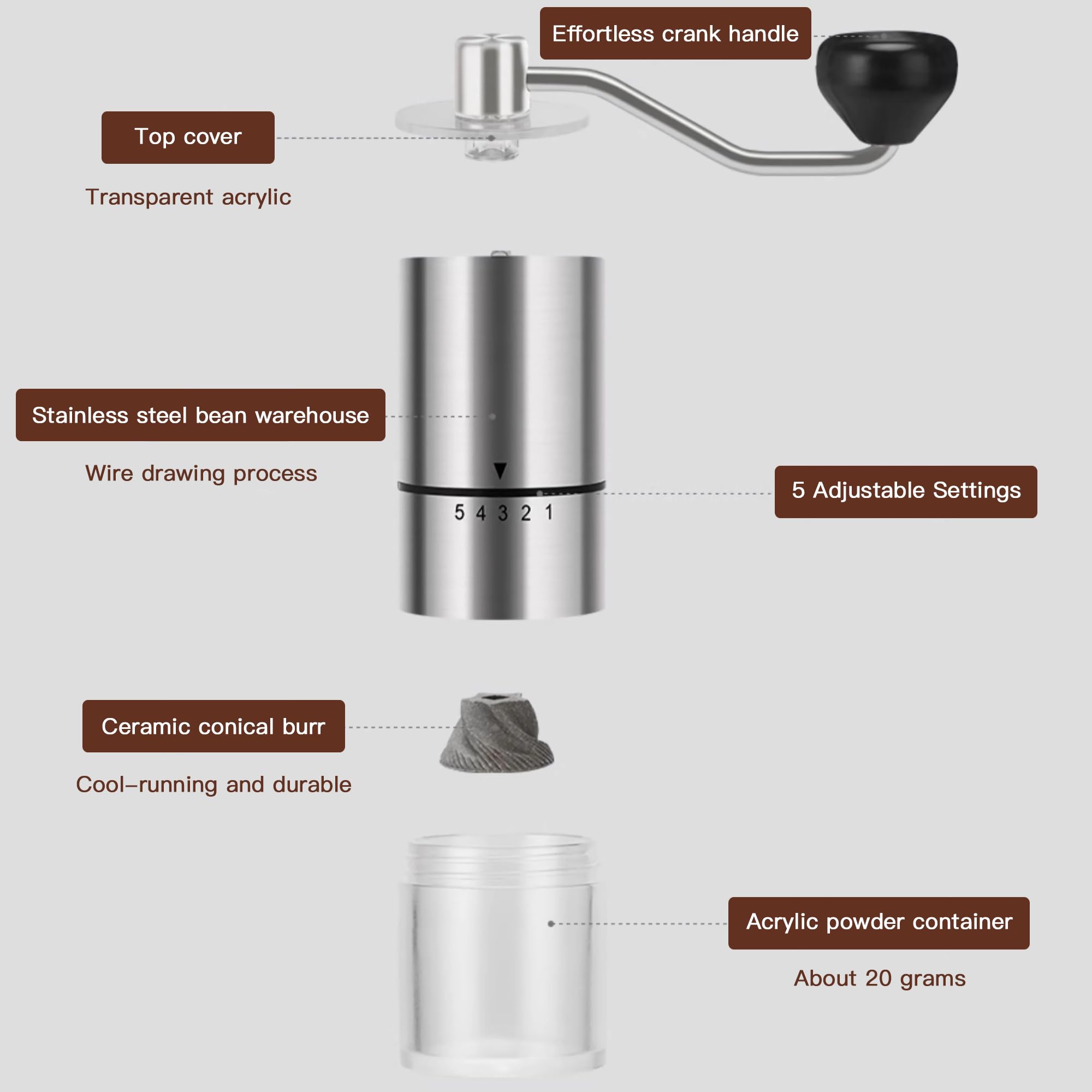Ezlucky Portable Manual Coffee Grinder - Conical Burr With 5 Adjustable Settings For Smooth Grinding, Perfect For Espresso Enthu