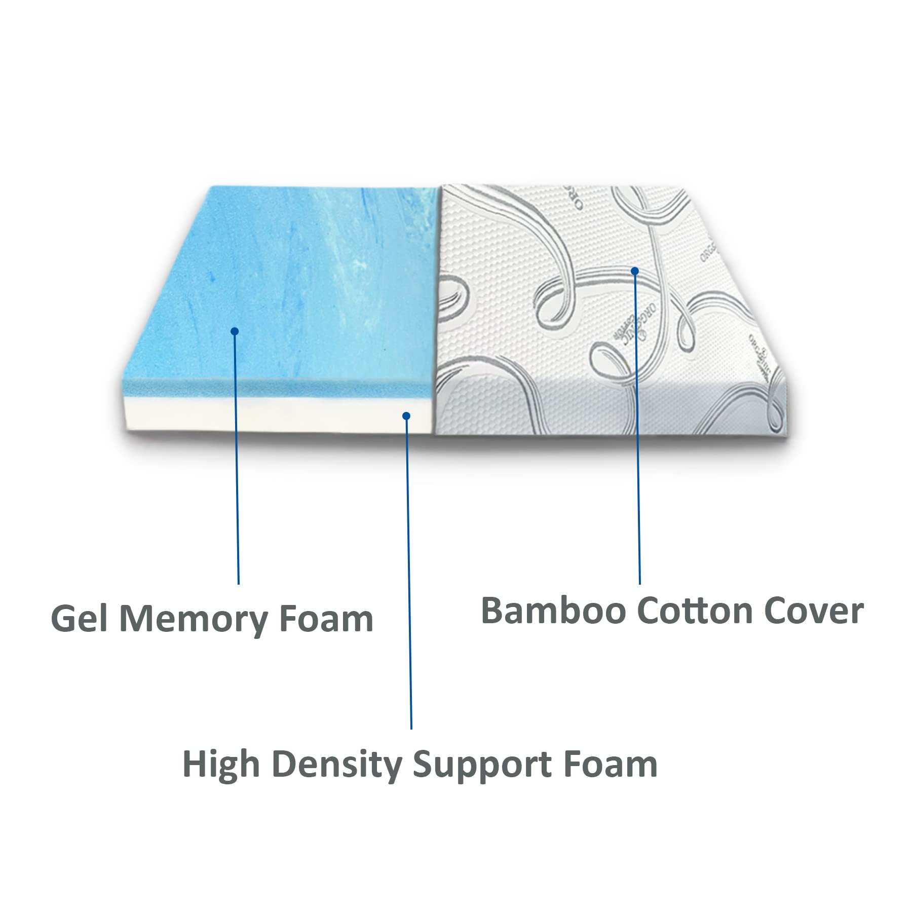 Foamrush 4-Inch Olympic Queen (66'' X 80'') Mattress Cooling Gel Memory Foam Rv Mattress Replacement With Cotton Cover, Medium F