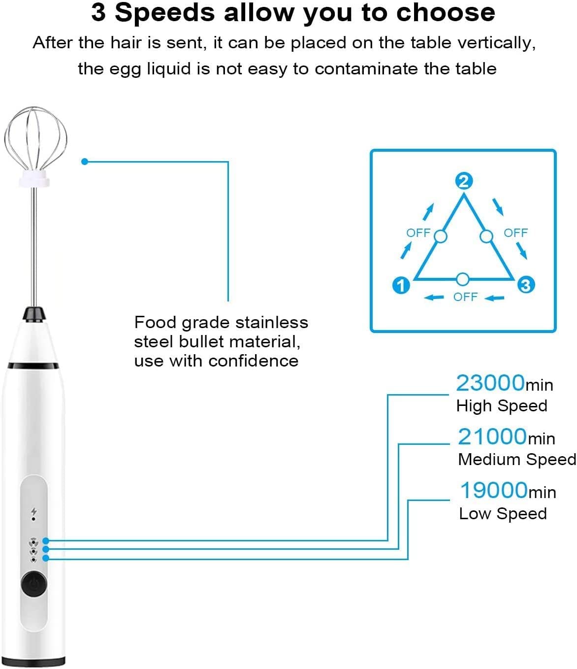 Rechargeable Milk Frother Handheld Electric Foam Maker with 2 Stainless whisks  3-Speed Adjustable Mini Blender Perfect for bulletproof coffee Egg Mix  Latte Coffee Cappuccino  Hot Chocolate Matcha