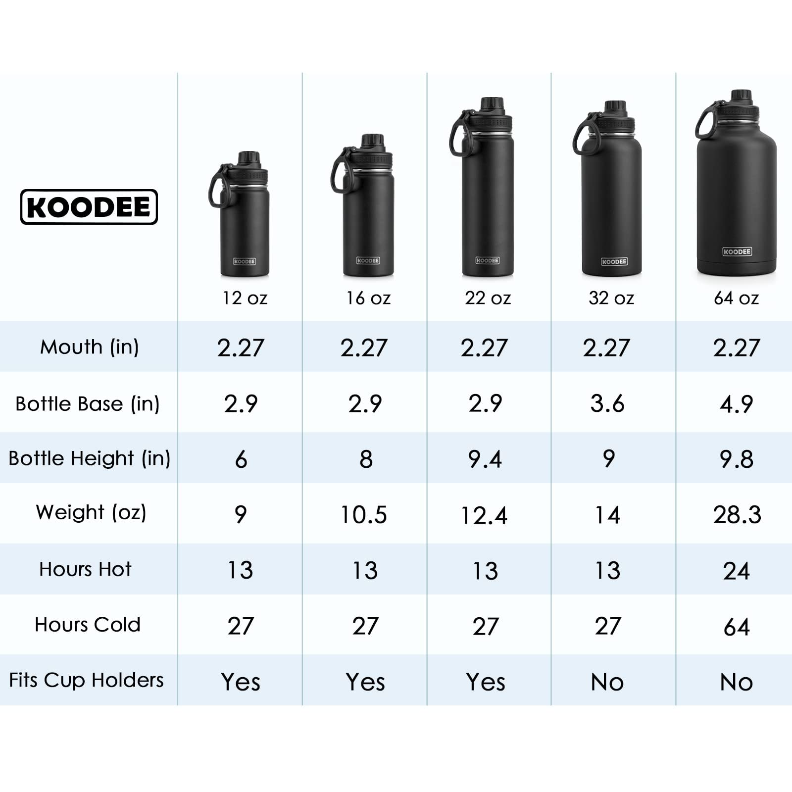 Koodee Insulated Water Bottle, 22 Oz Stainless Steel Double Wall Vacuum Wide Mouth Sport Bottle With Leakproof Spout Lid (Royal